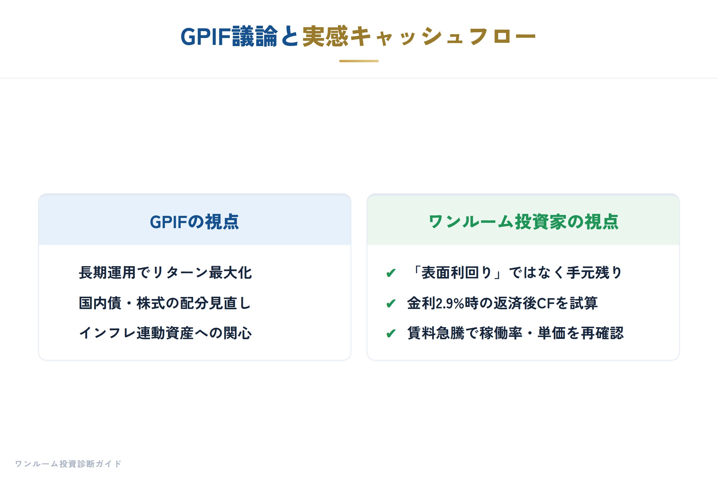 日銀ウォッチの補足