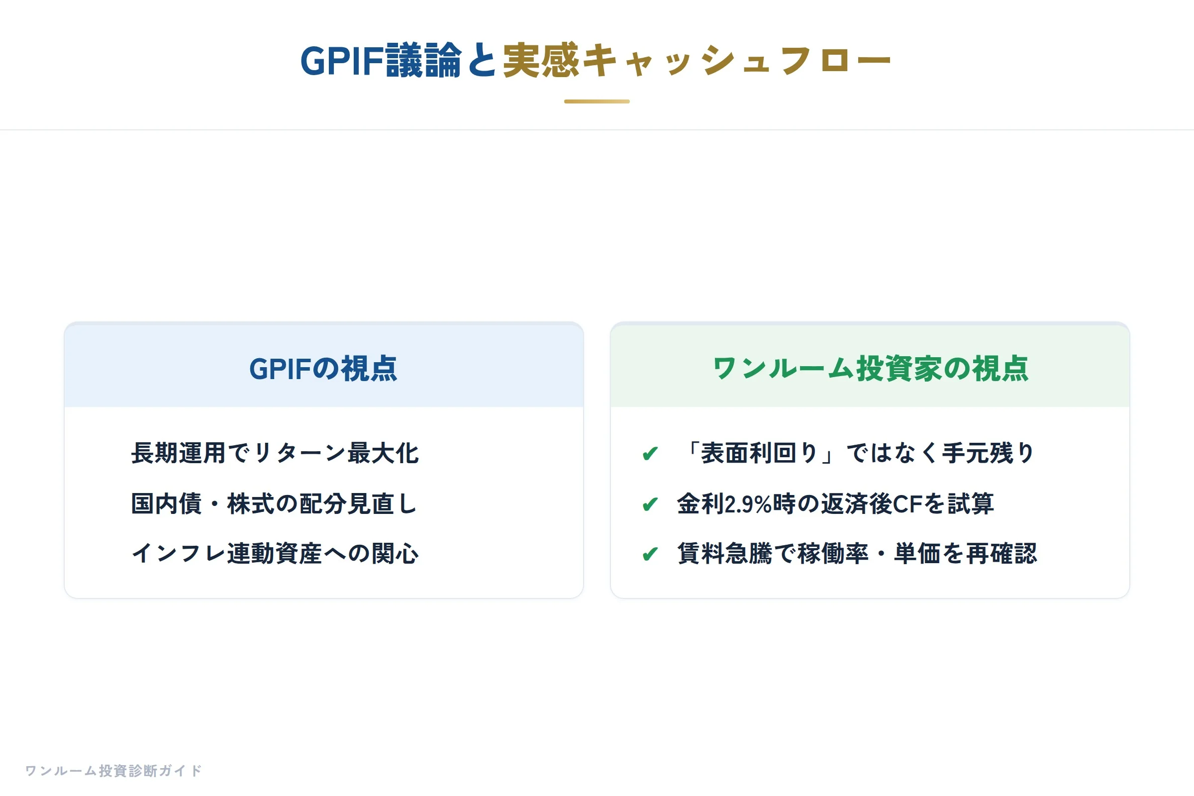 日銀ウォッチの補足