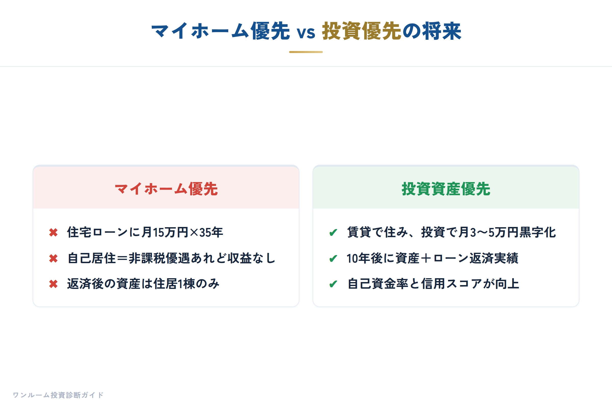 20代からのマイホーム考の補足