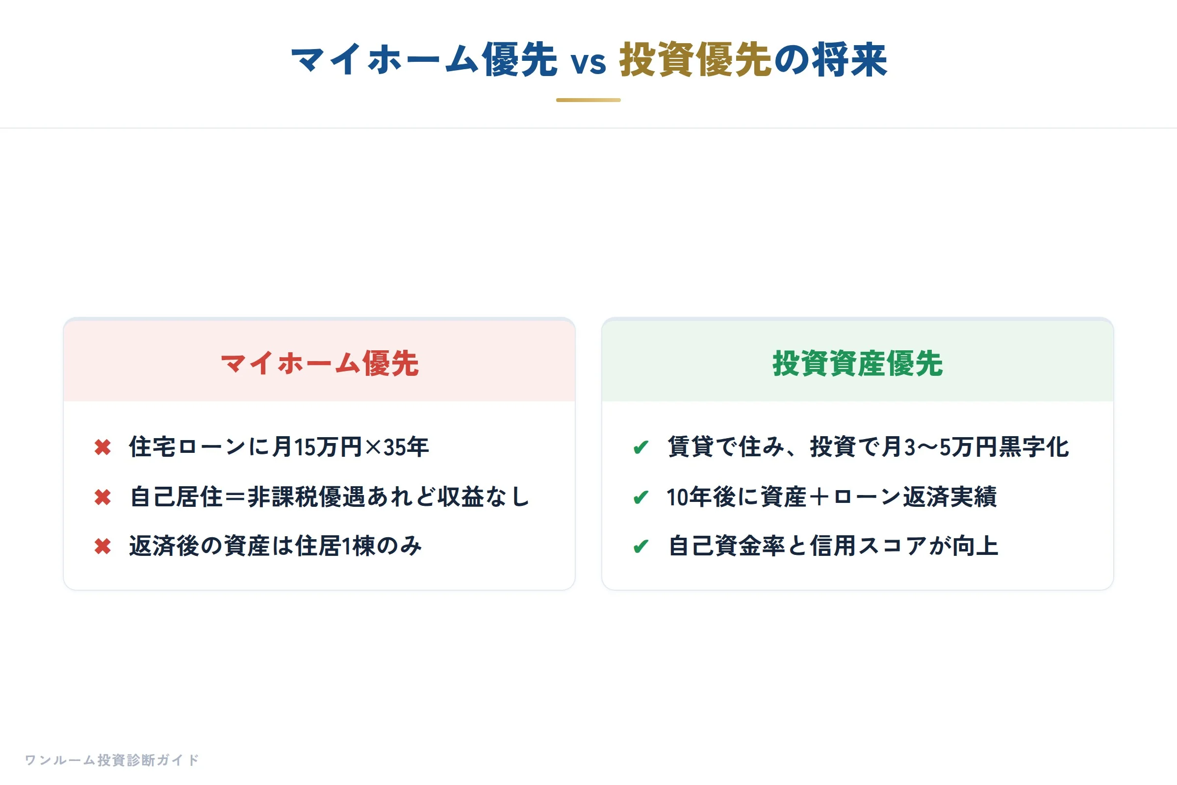 20代からのマイホーム考の補足