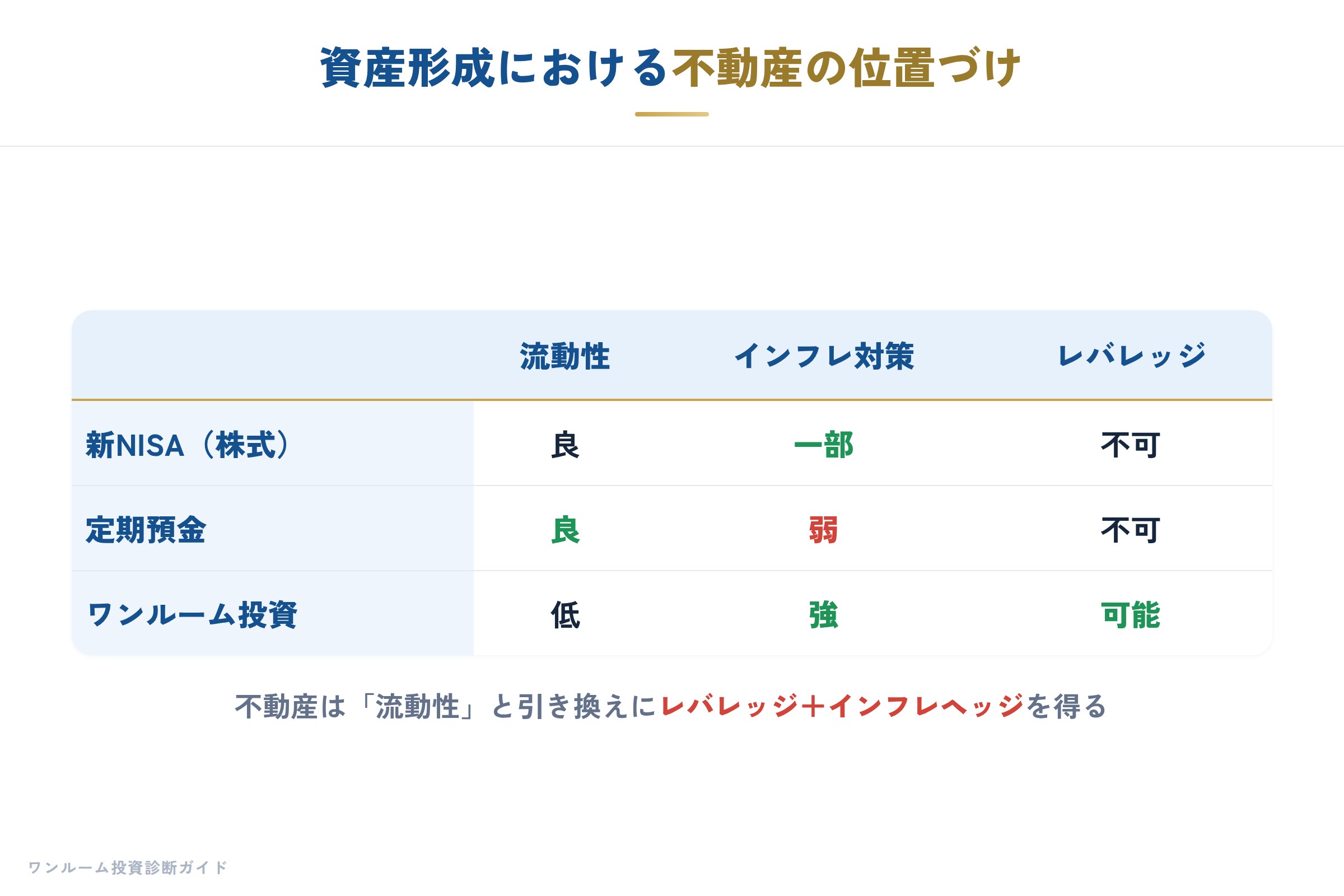 日経マネー特集の補足