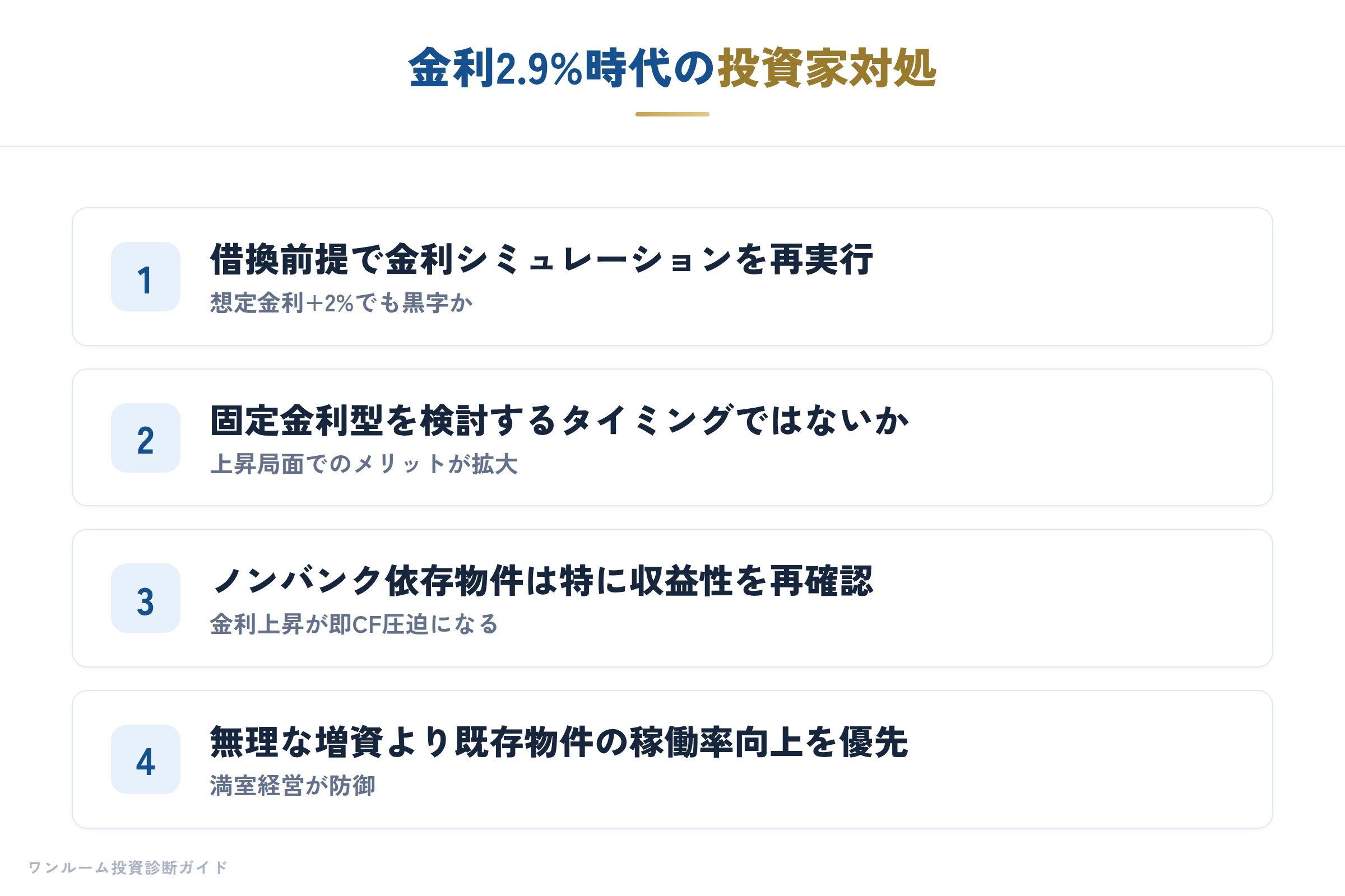 金融機関の補足
