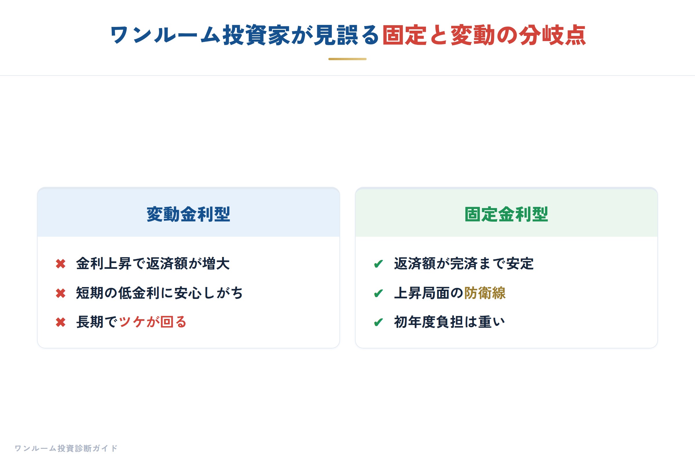 日銀ウォッチの要点