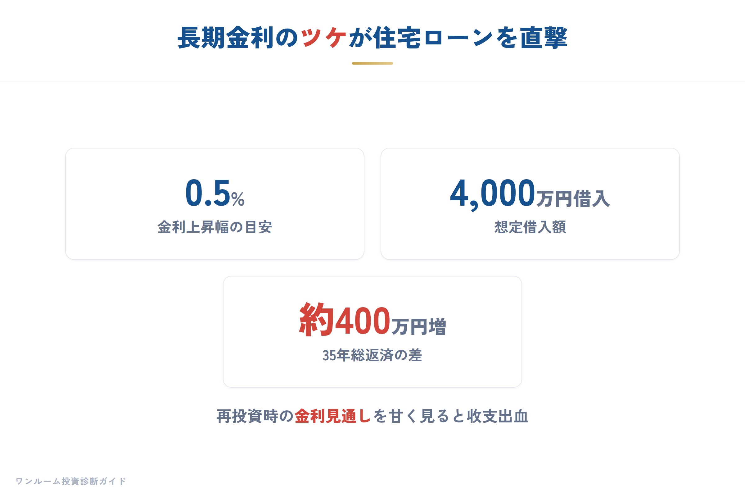 日銀ウォッチの補足