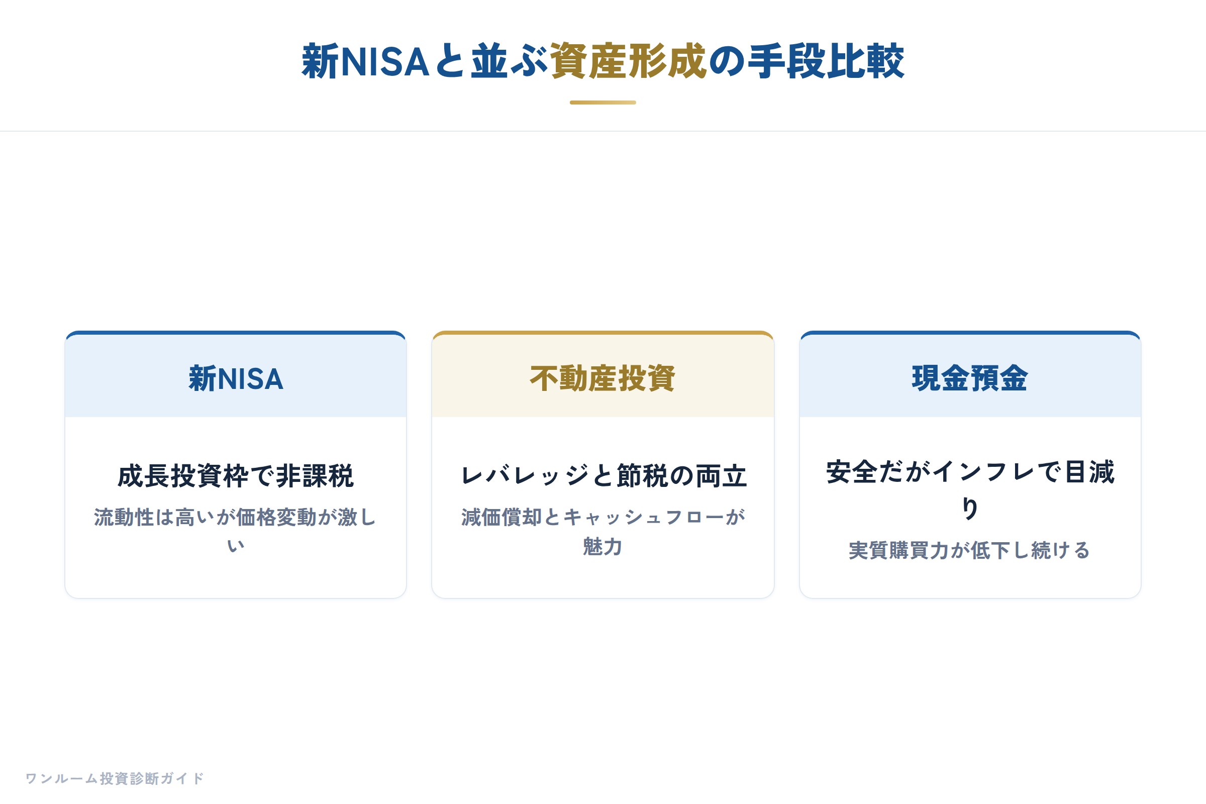 日経マネー特集の要点