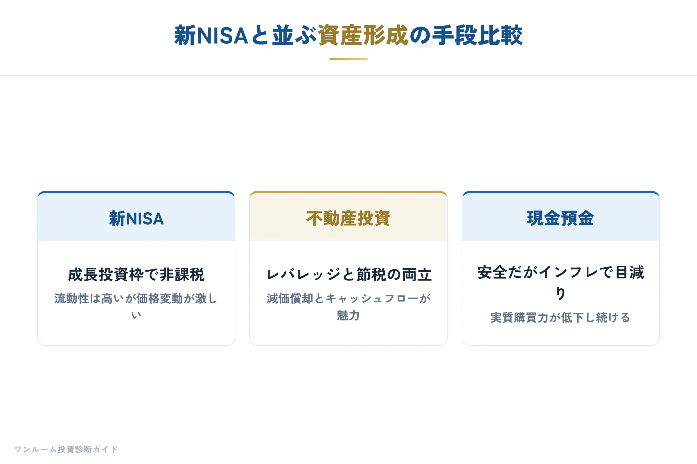 日経マネー特集の要点