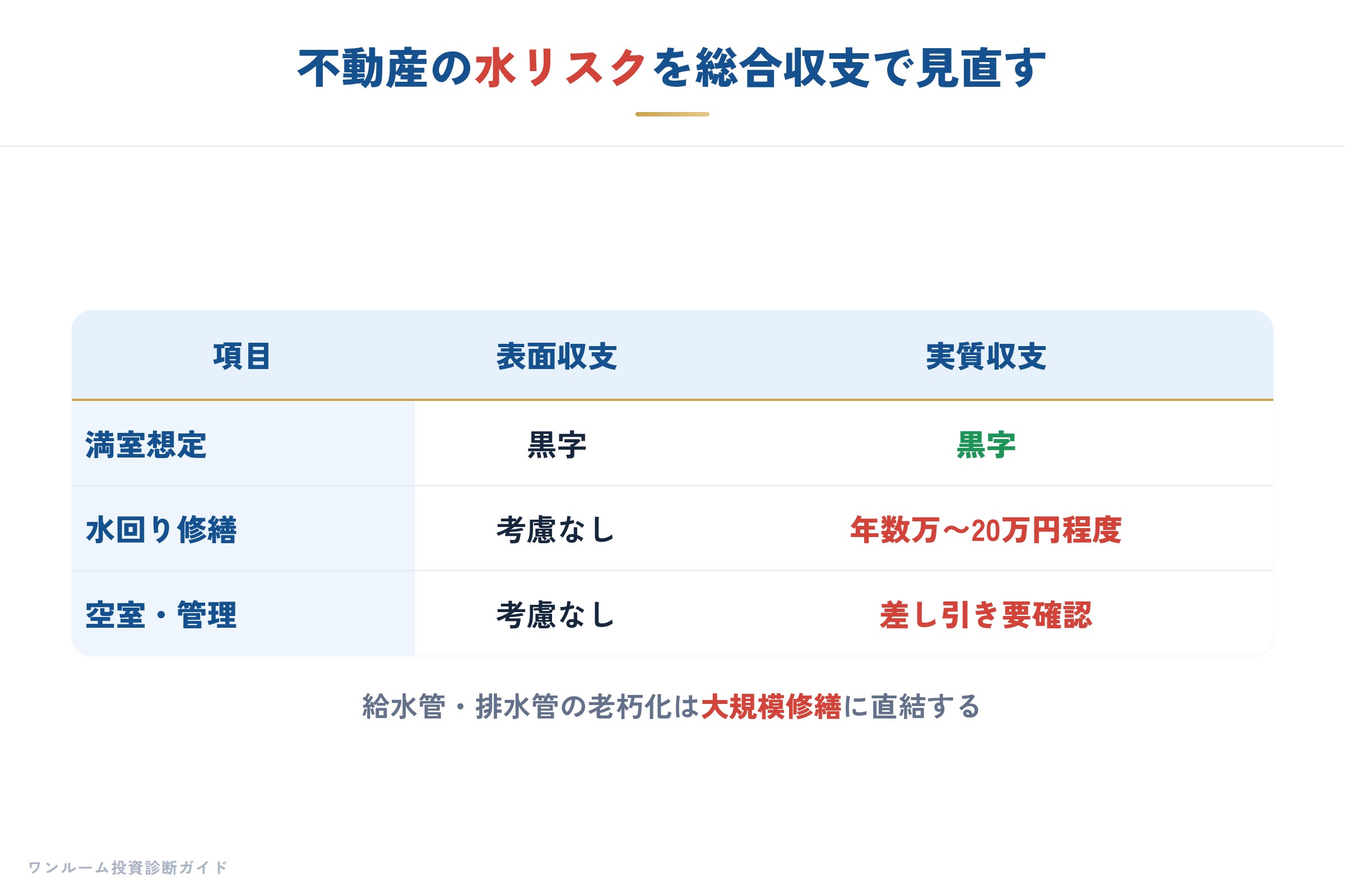 日経マネー特集の補足