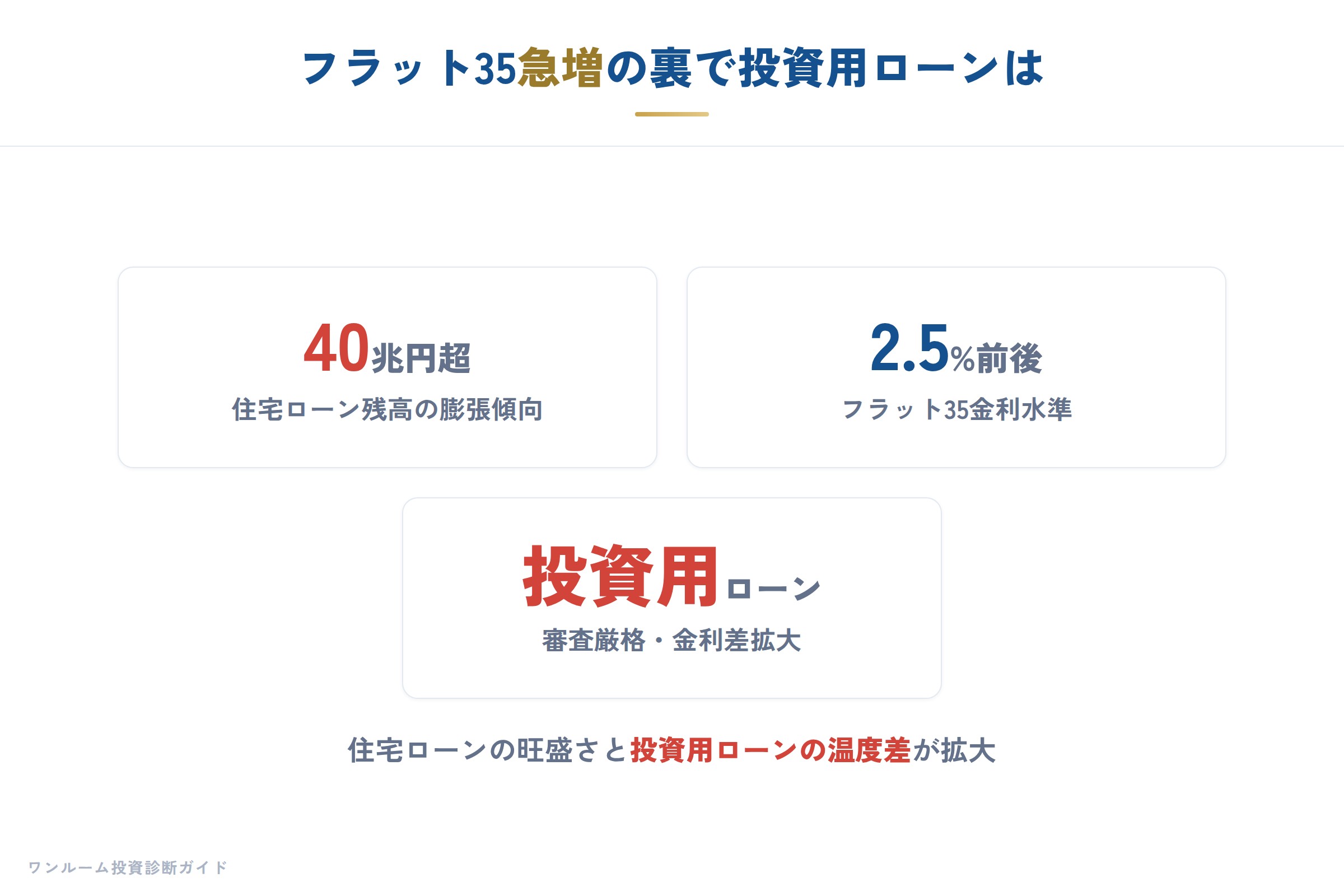金融機関の要点