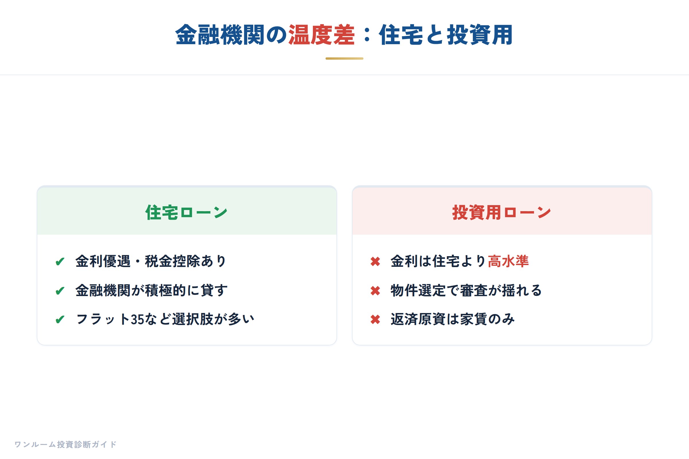 金融機関の補足