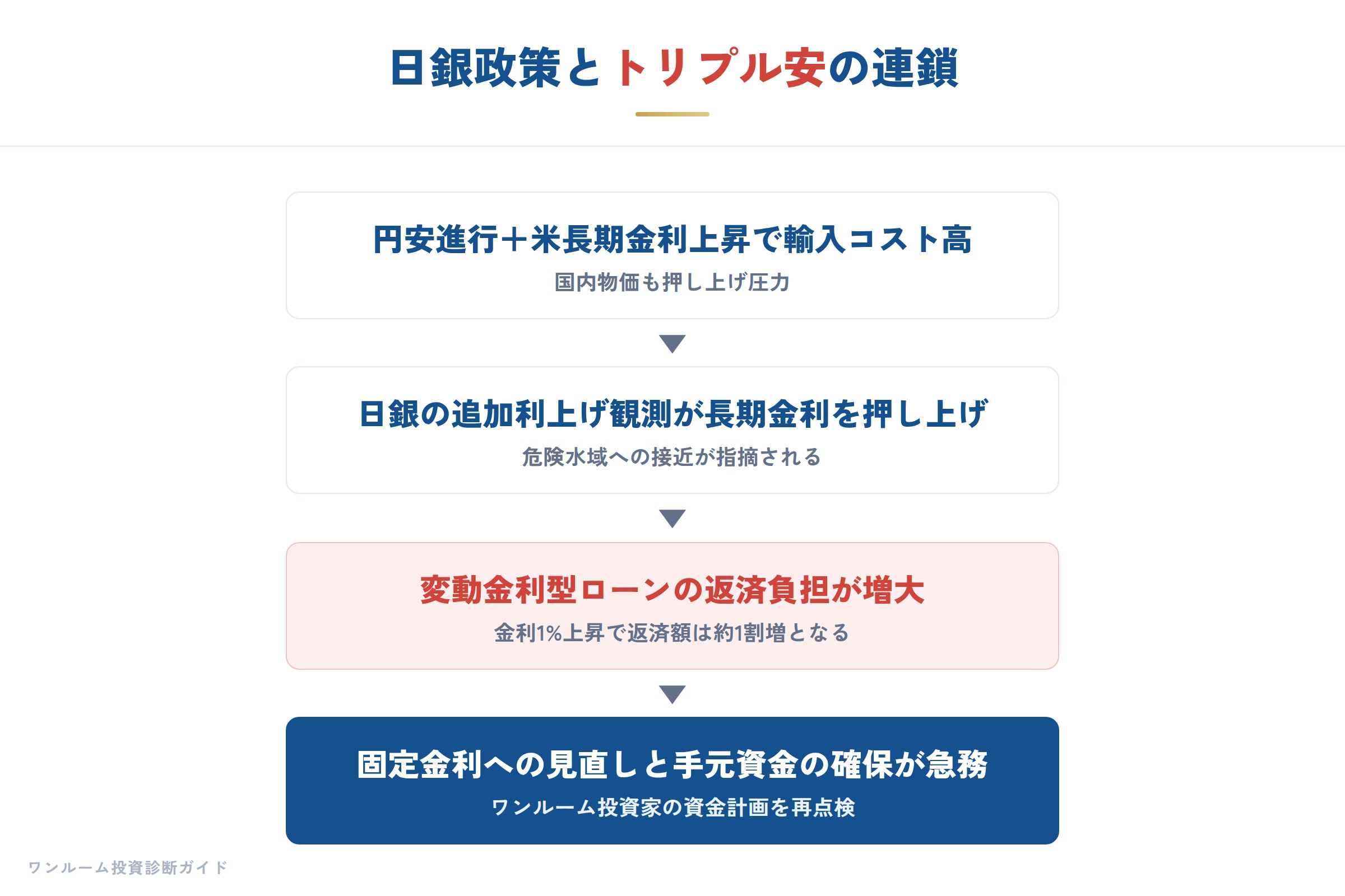 日銀ウォッチの要点