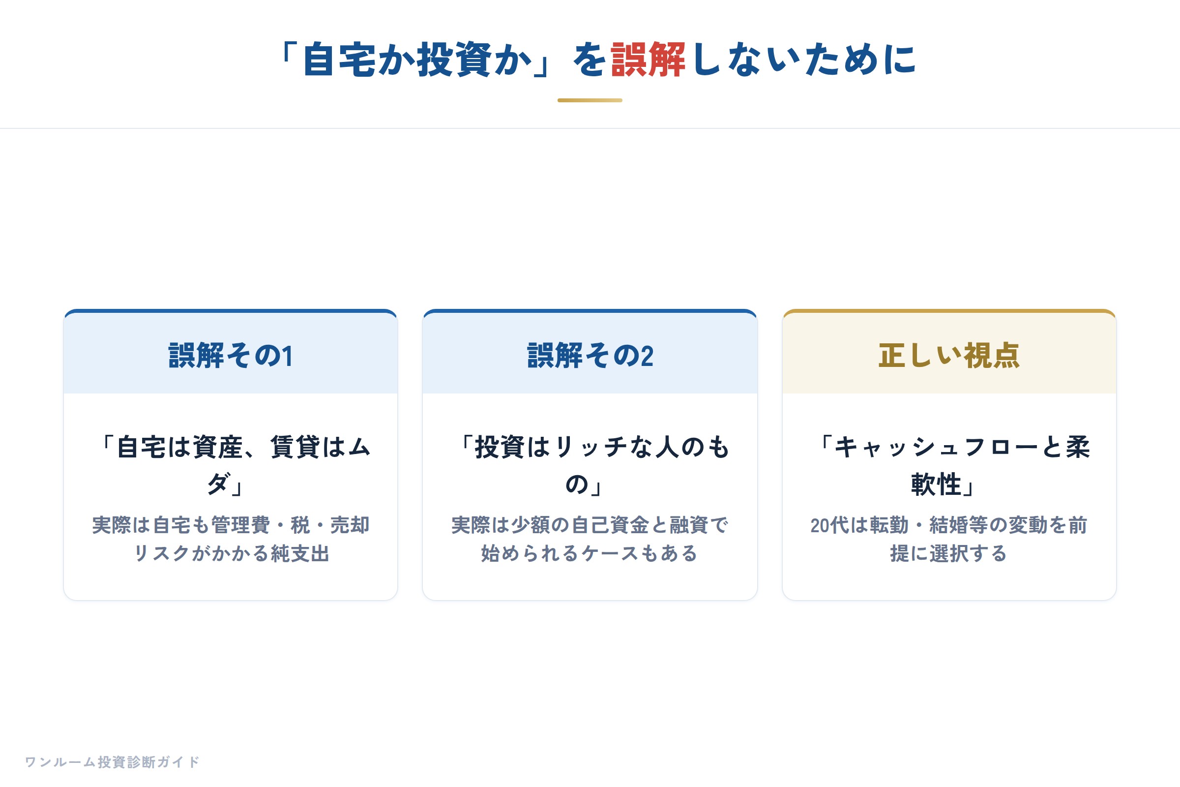 20代からのマイホーム考の要点