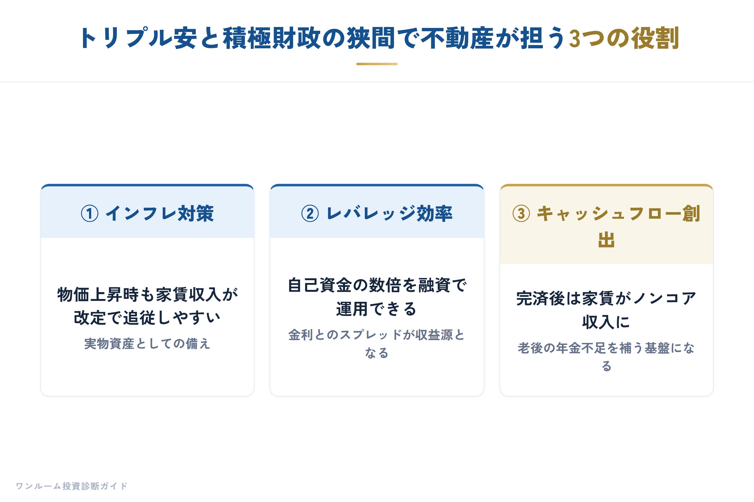 日経マネー特集の要点