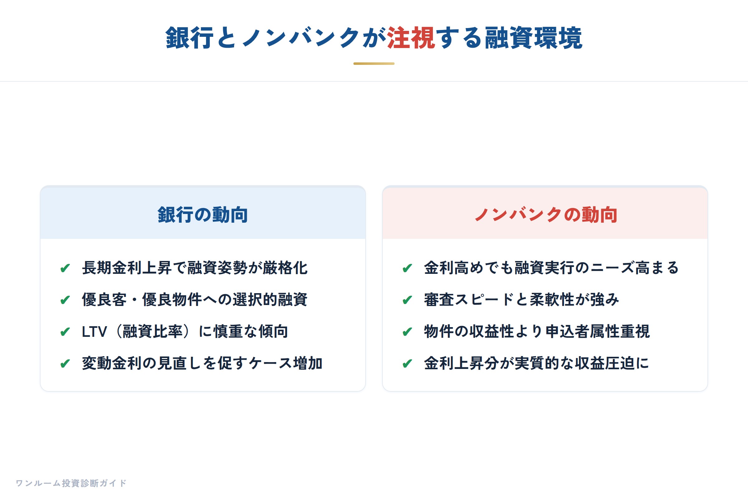 金融機関の要点