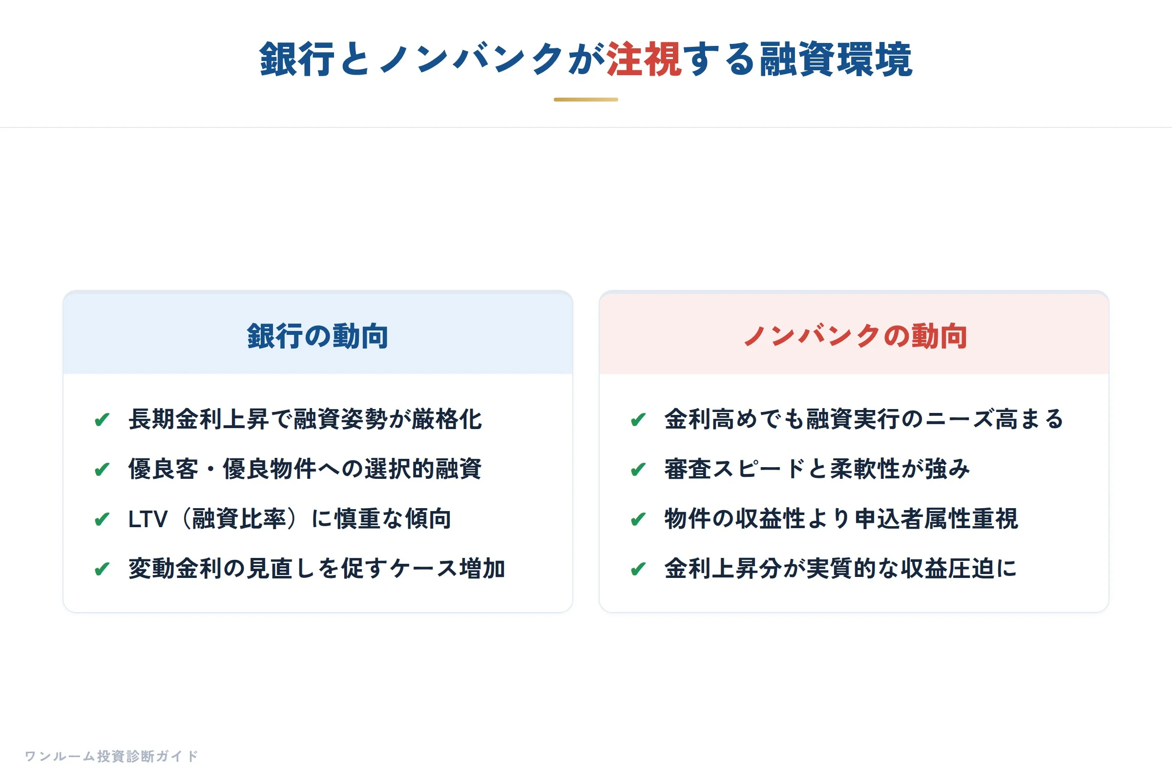 金融機関の要点