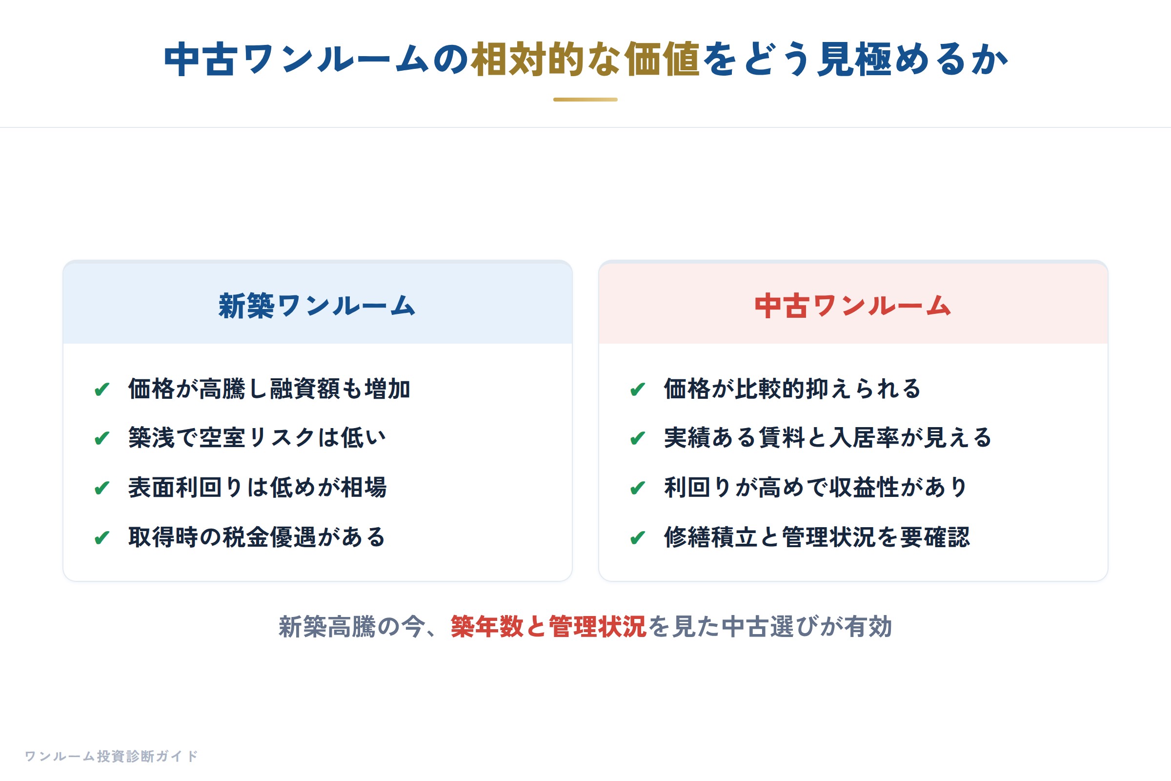 建設・不動産の補足