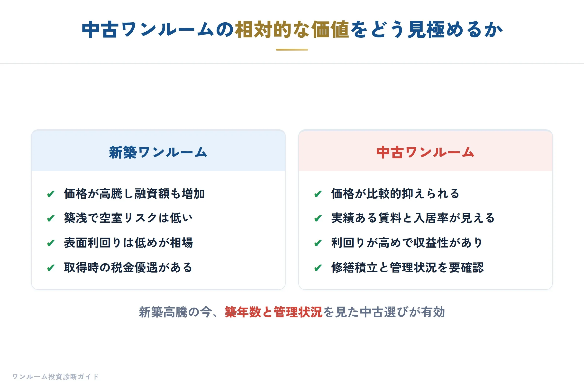 建設・不動産の補足