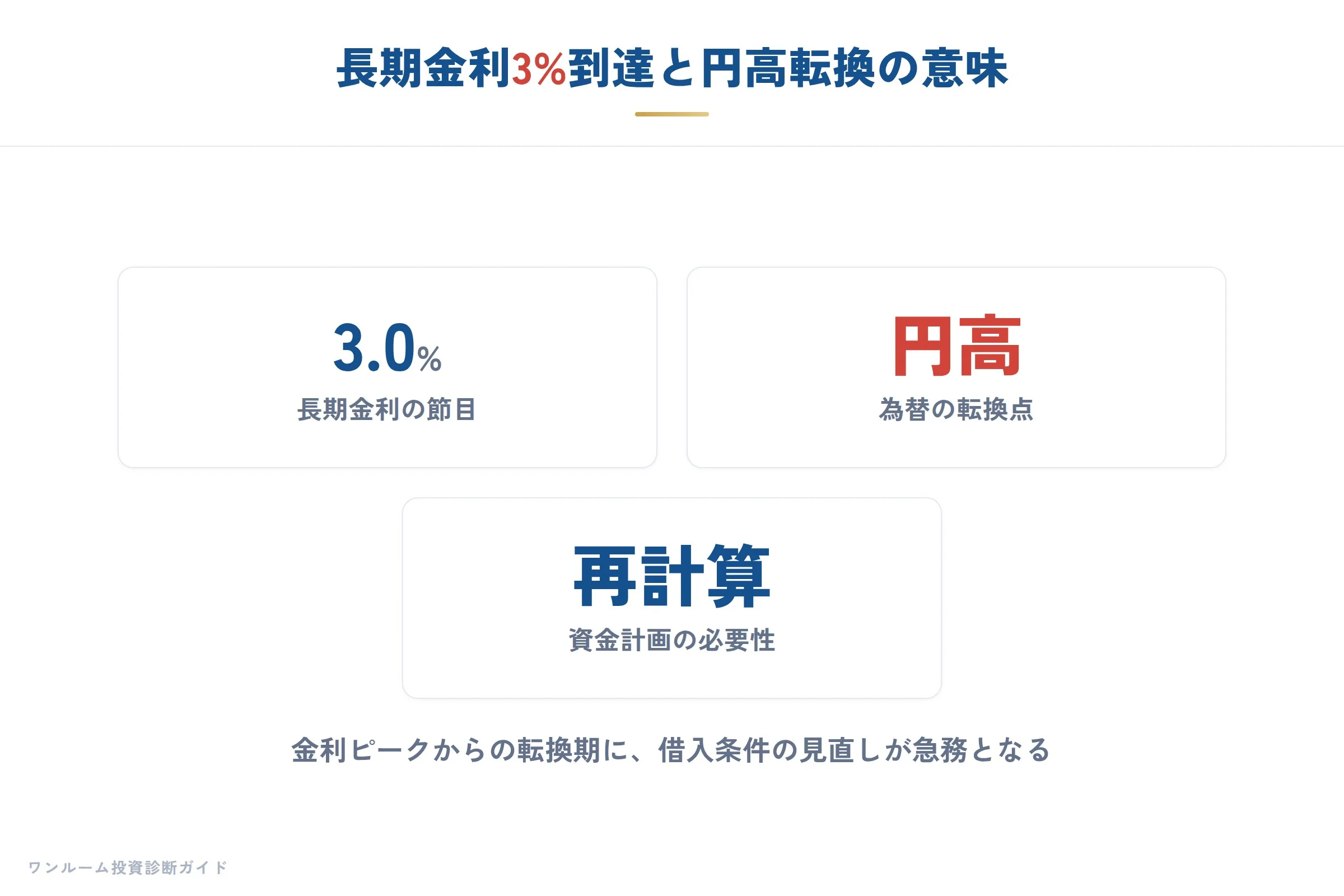 日銀ウォッチの要点