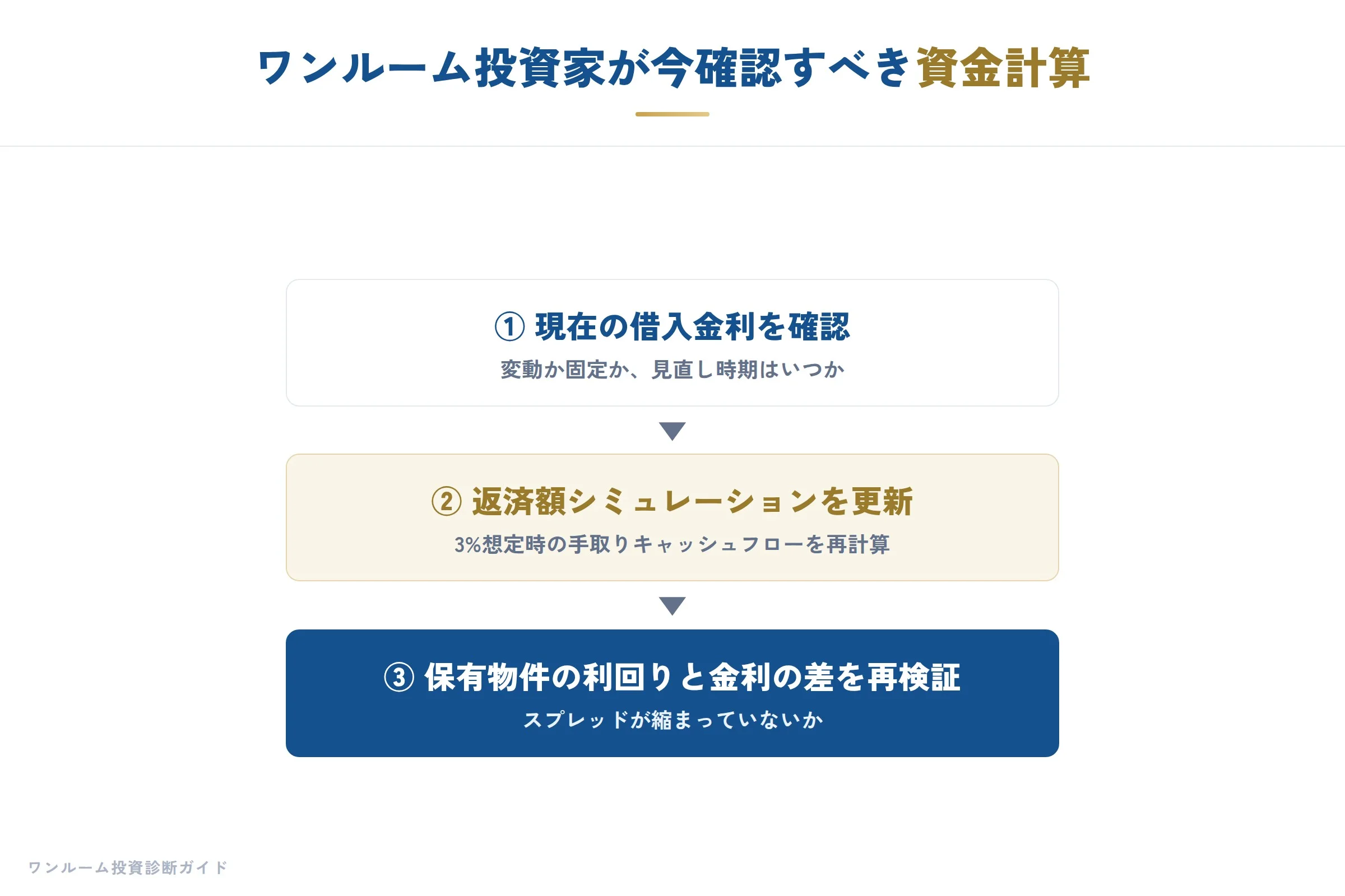 日銀ウォッチの補足