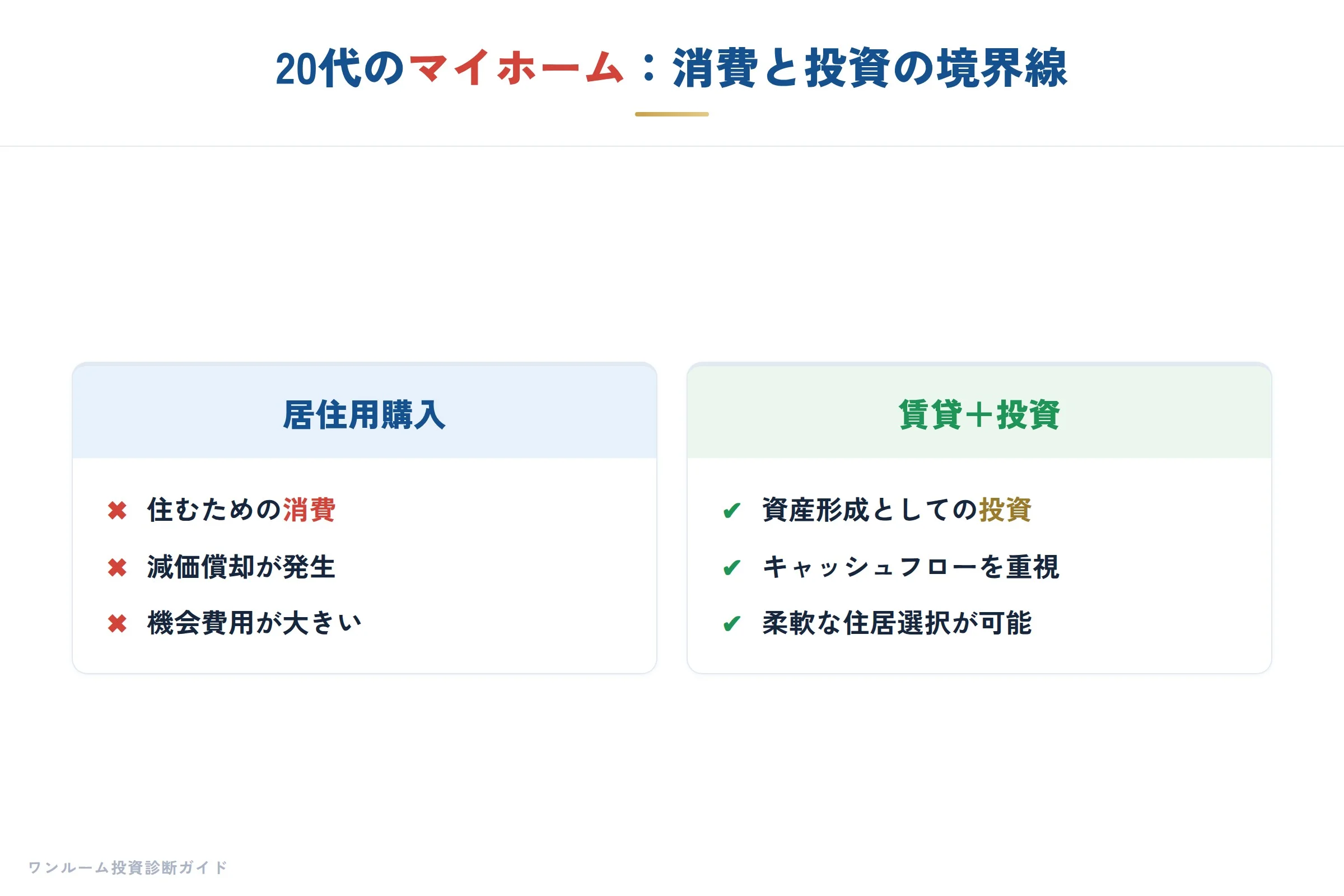 20代からのマイホーム考の要点