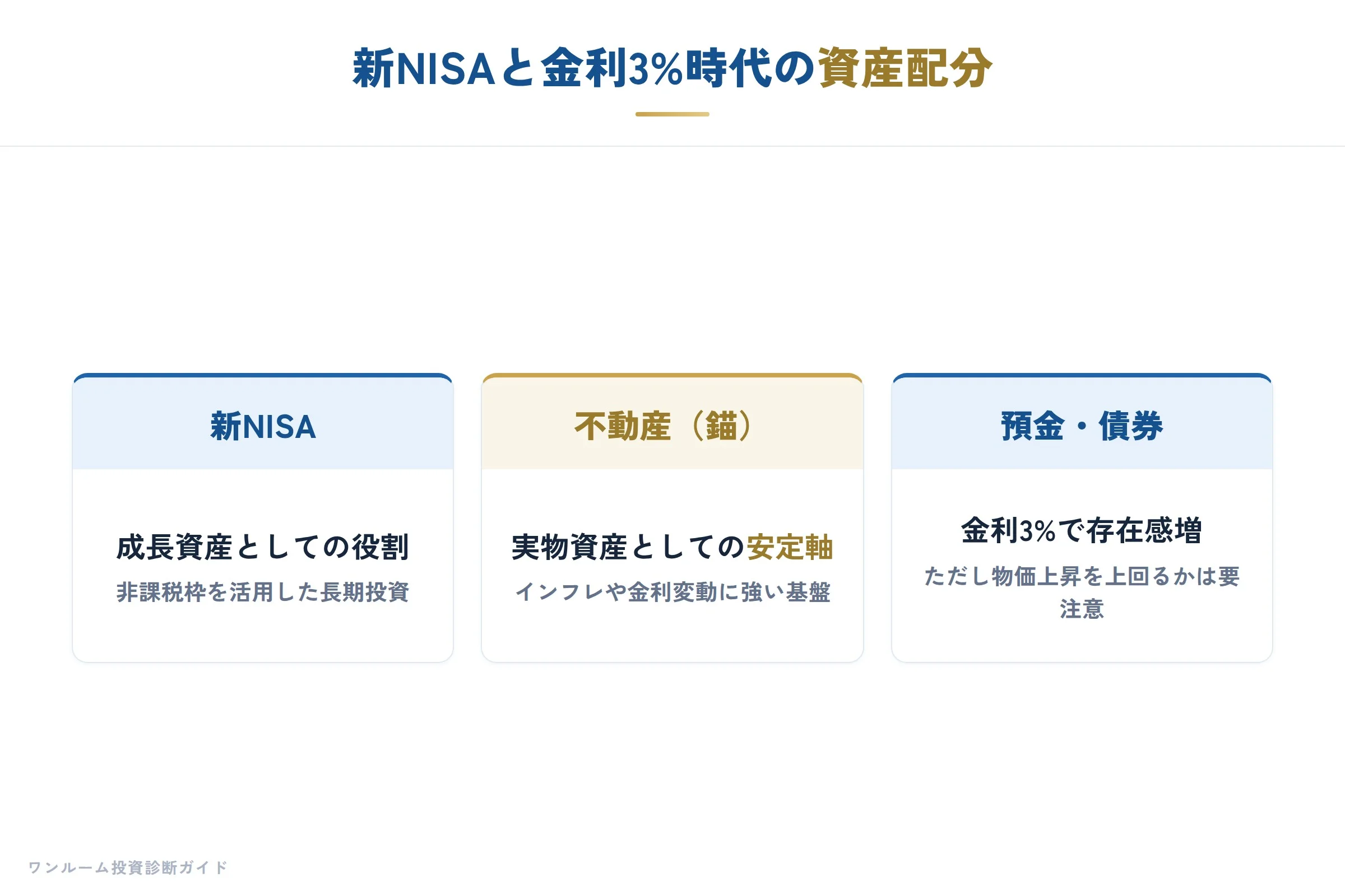 日経マネー特集の要点