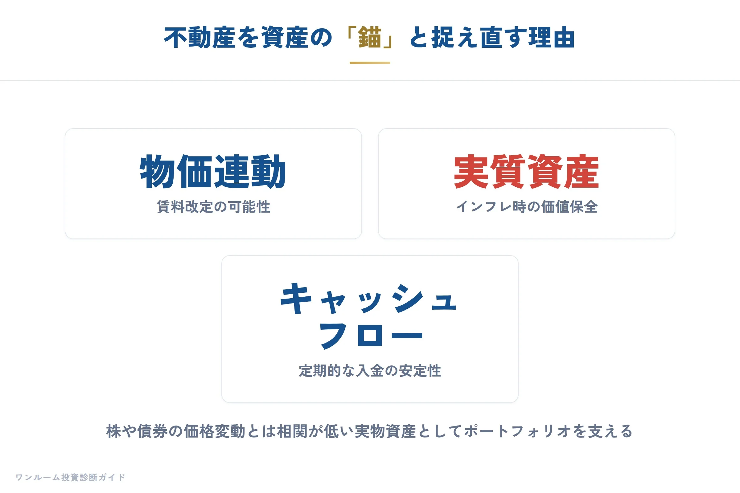 日経マネー特集の補足