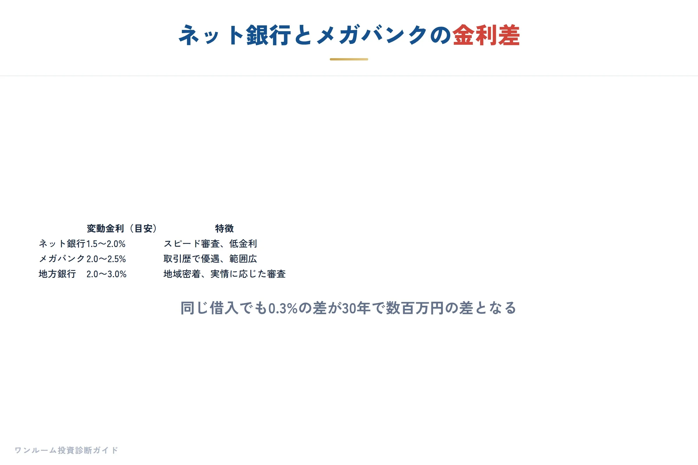 金融機関の要点