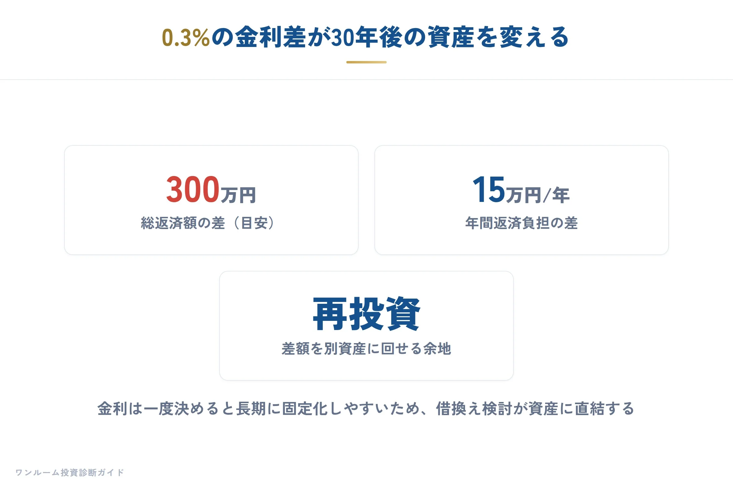 金融機関の補足