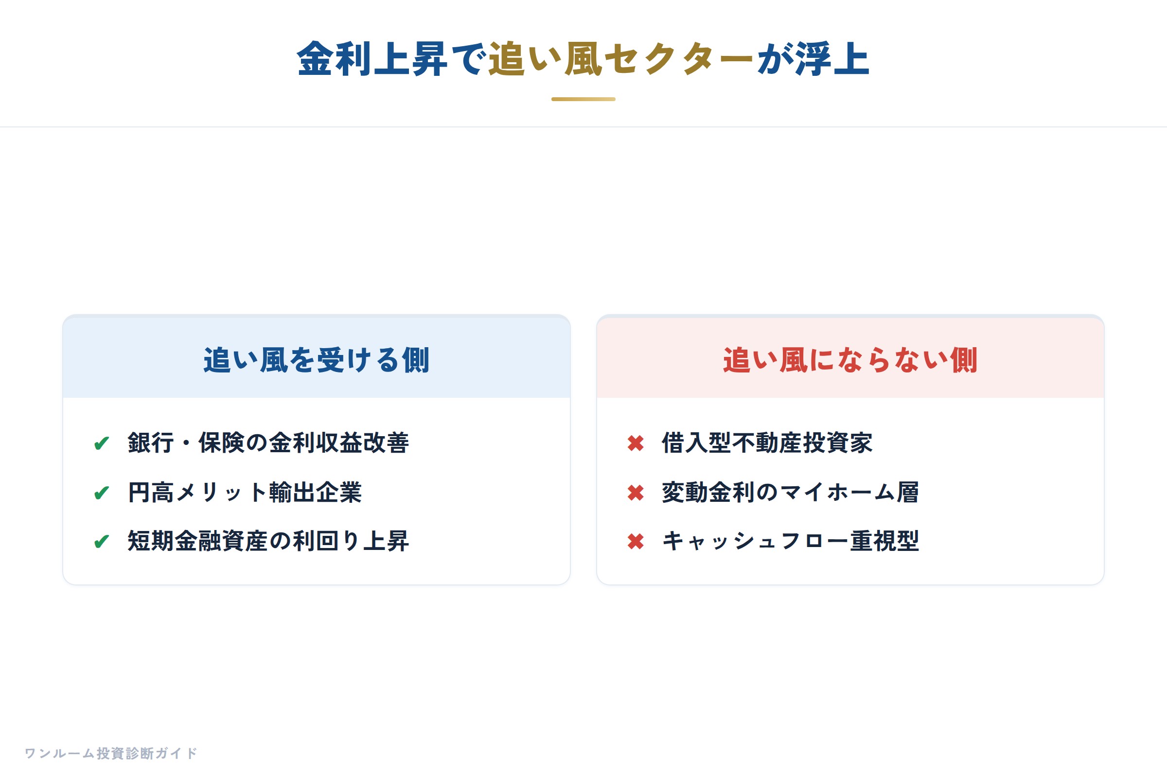 日銀ウォッチの要点