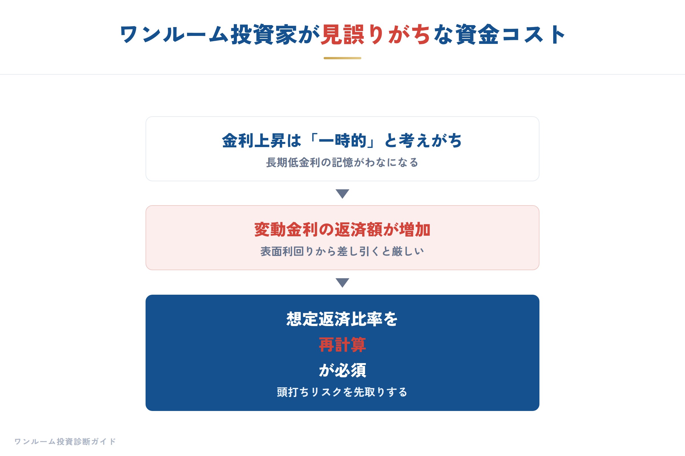 日銀ウォッチの補足
