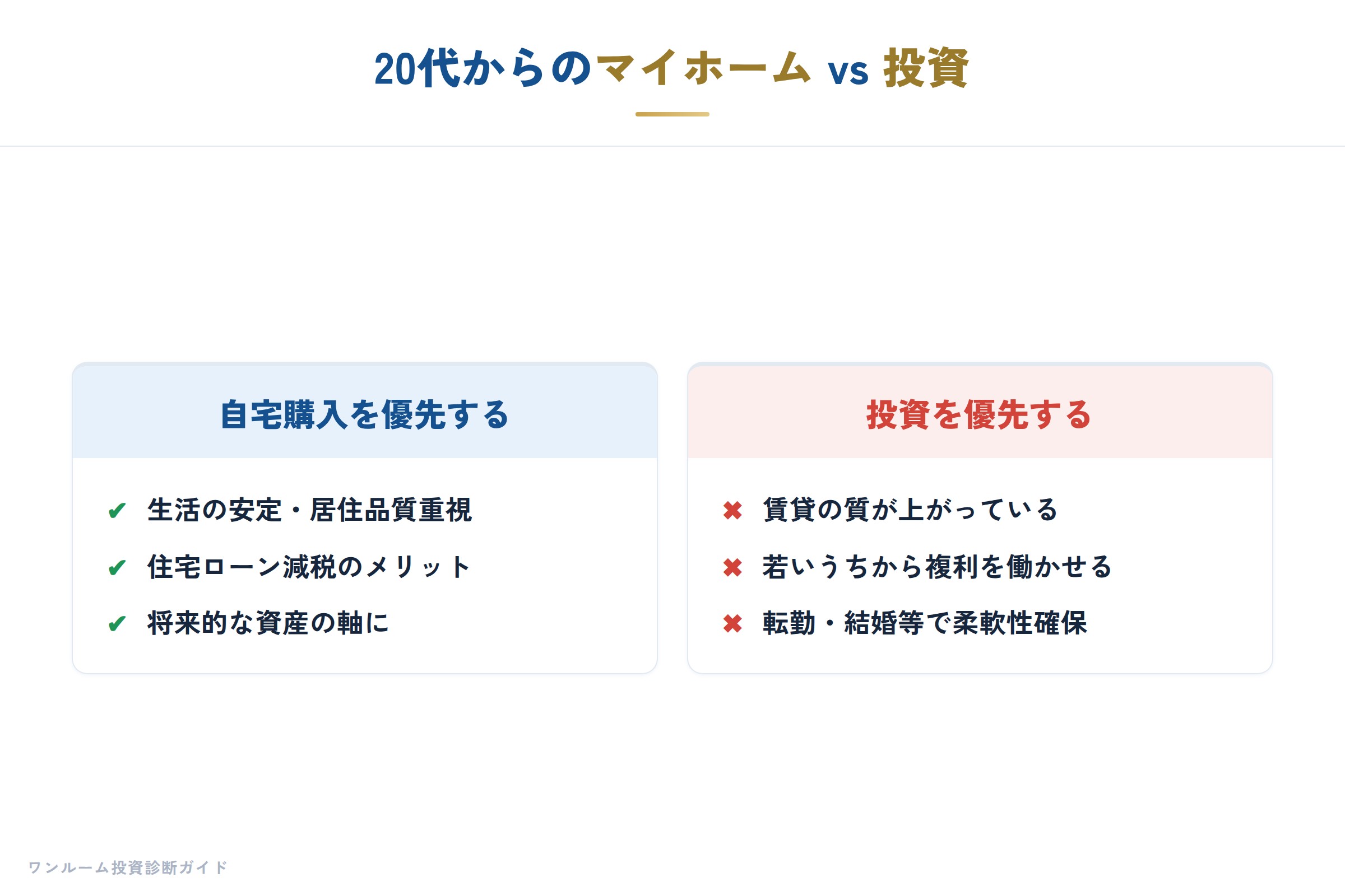 20代からのマイホーム考の要点