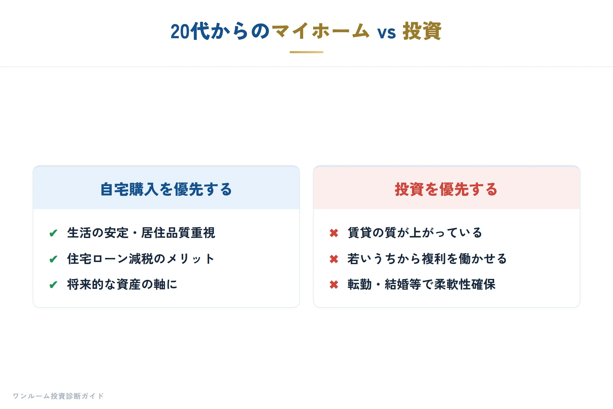 20代からのマイホーム考の要点