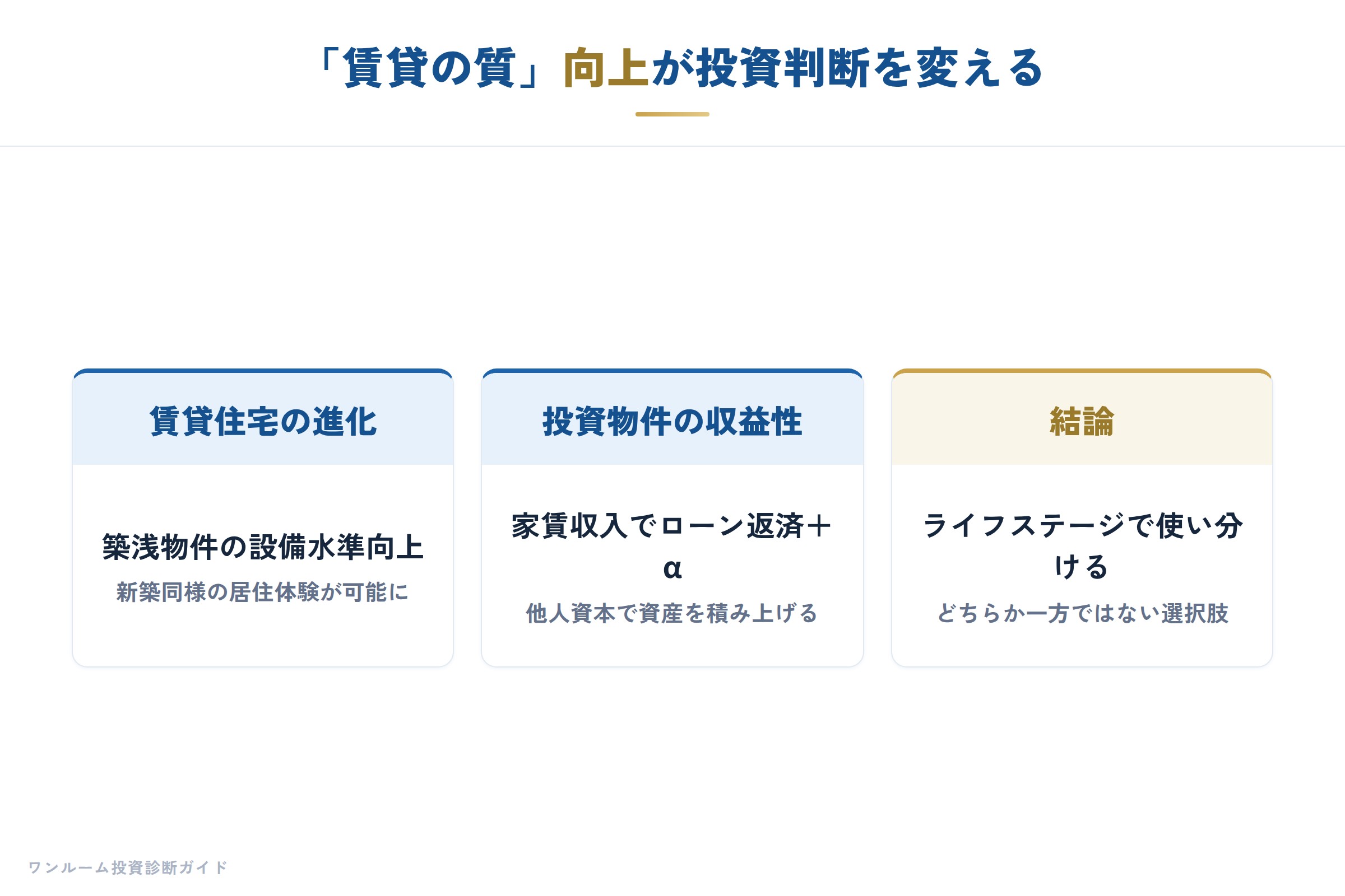 20代からのマイホーム考の補足