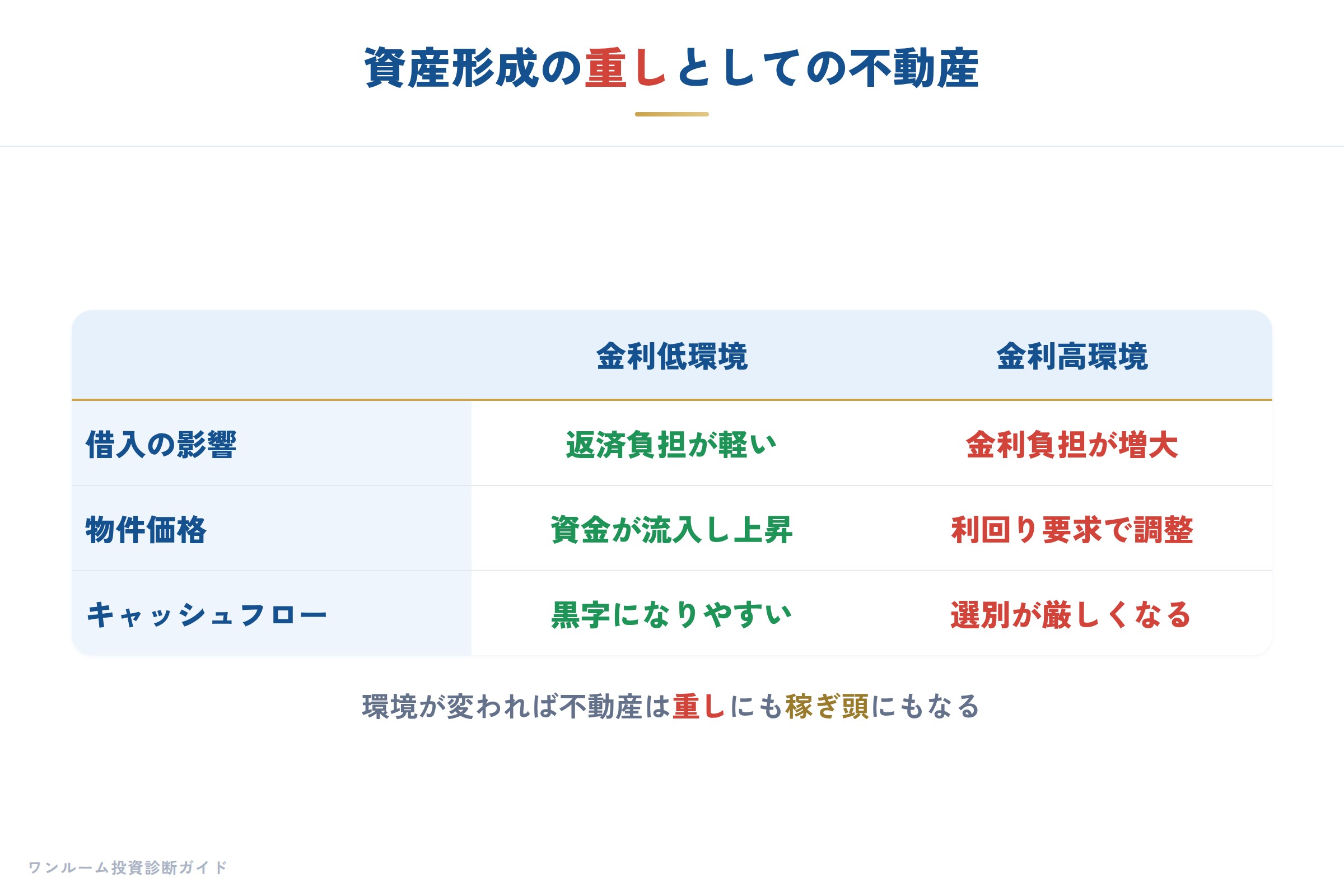 日経マネー特集の要点