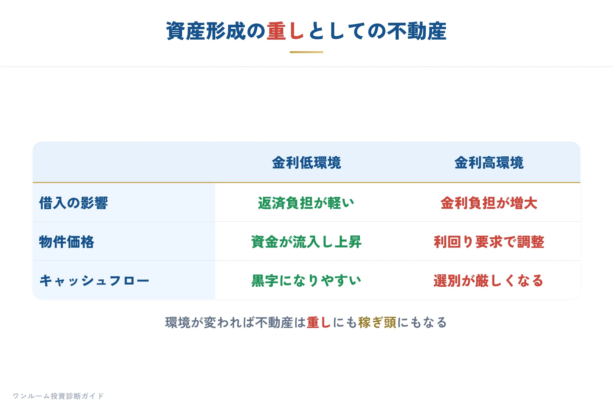 日経マネー特集の要点