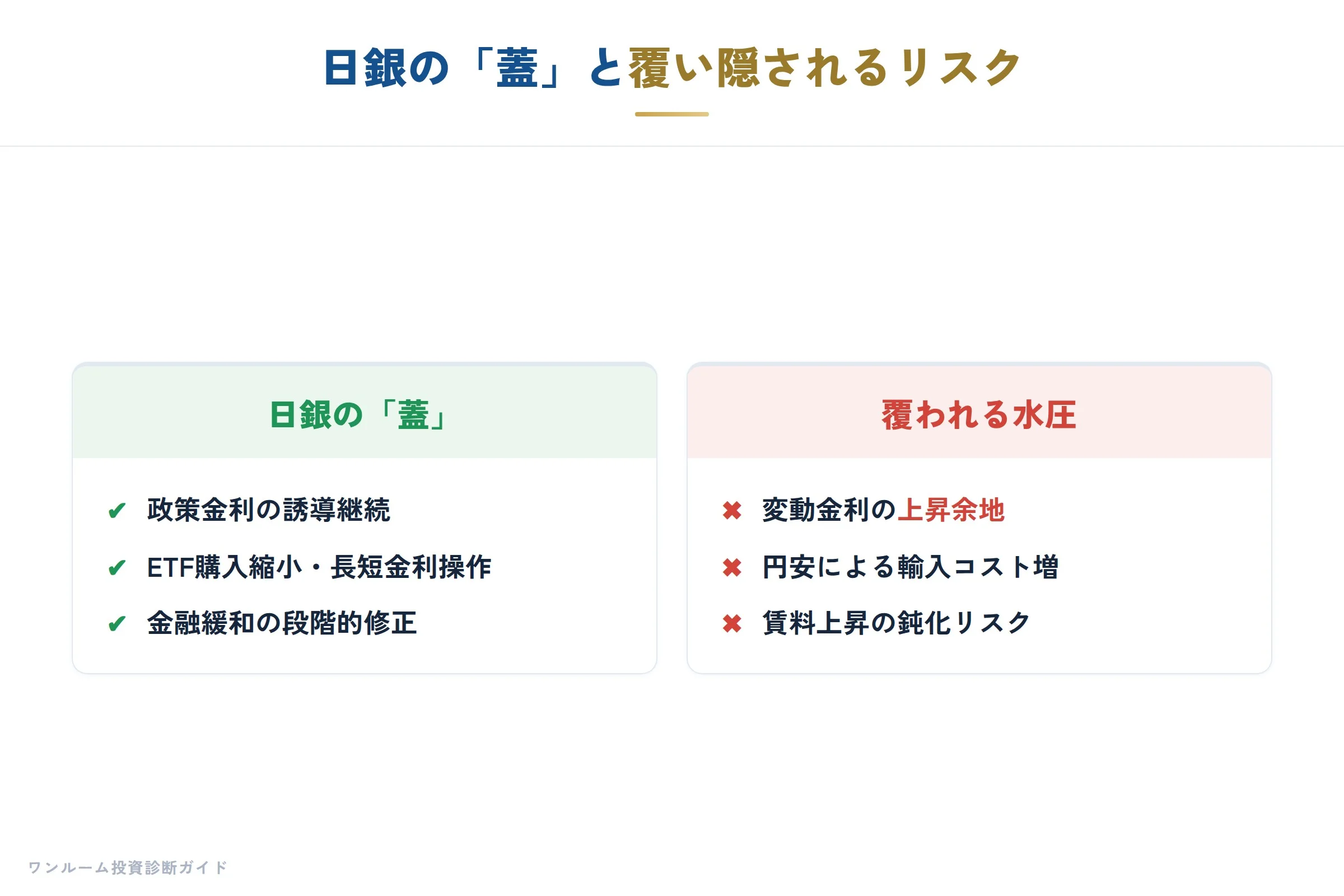 日銀ウォッチの要点
