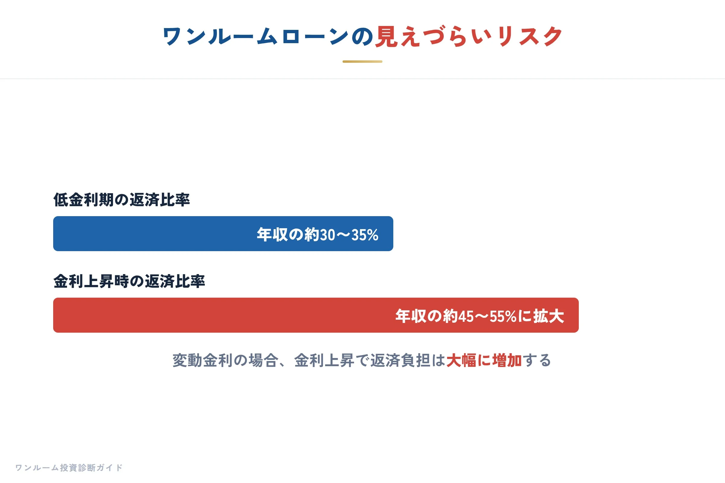 日銀ウォッチの補足