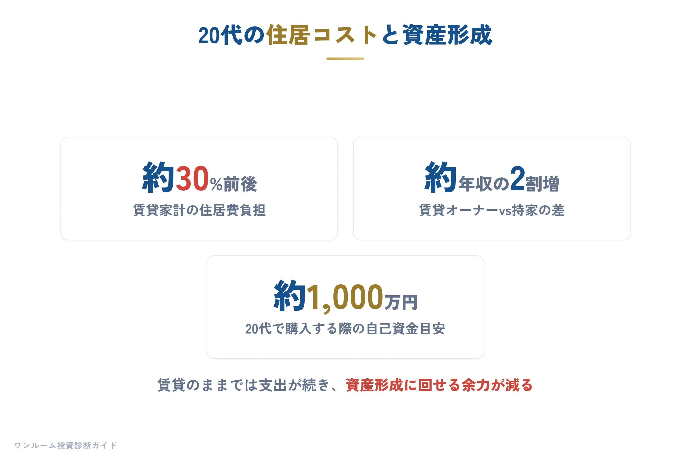 20代からのマイホーム考の要点