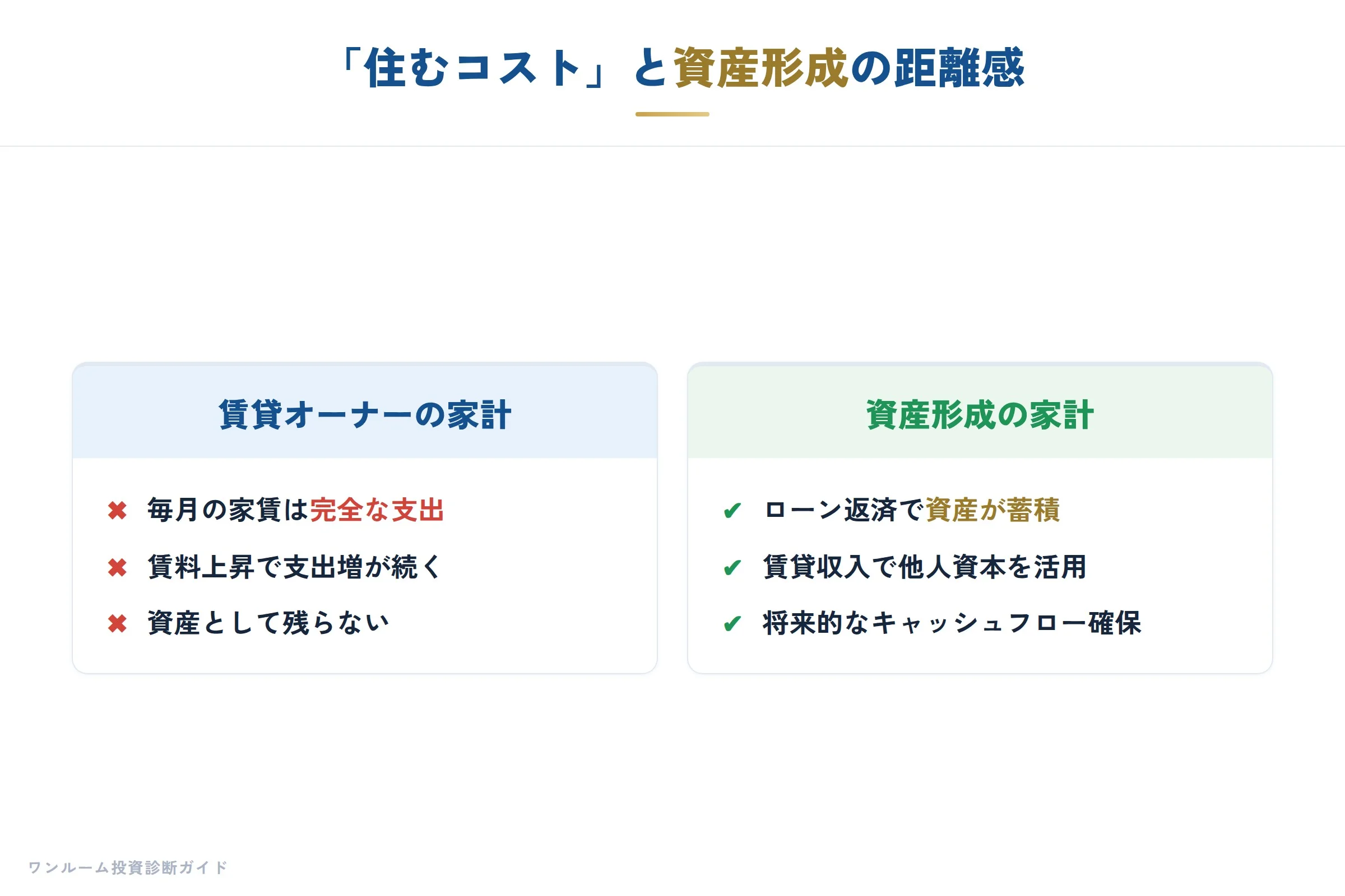 20代からのマイホーム考の補足