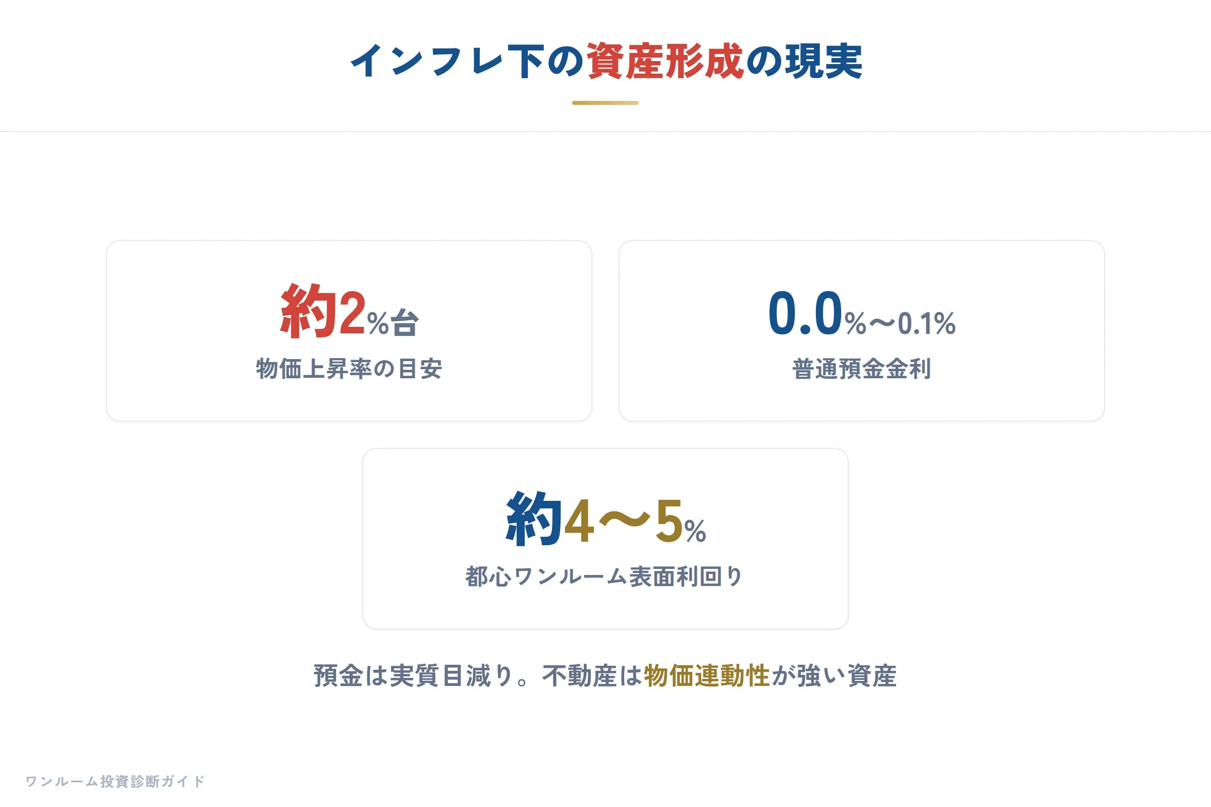 日経マネー特集の要点