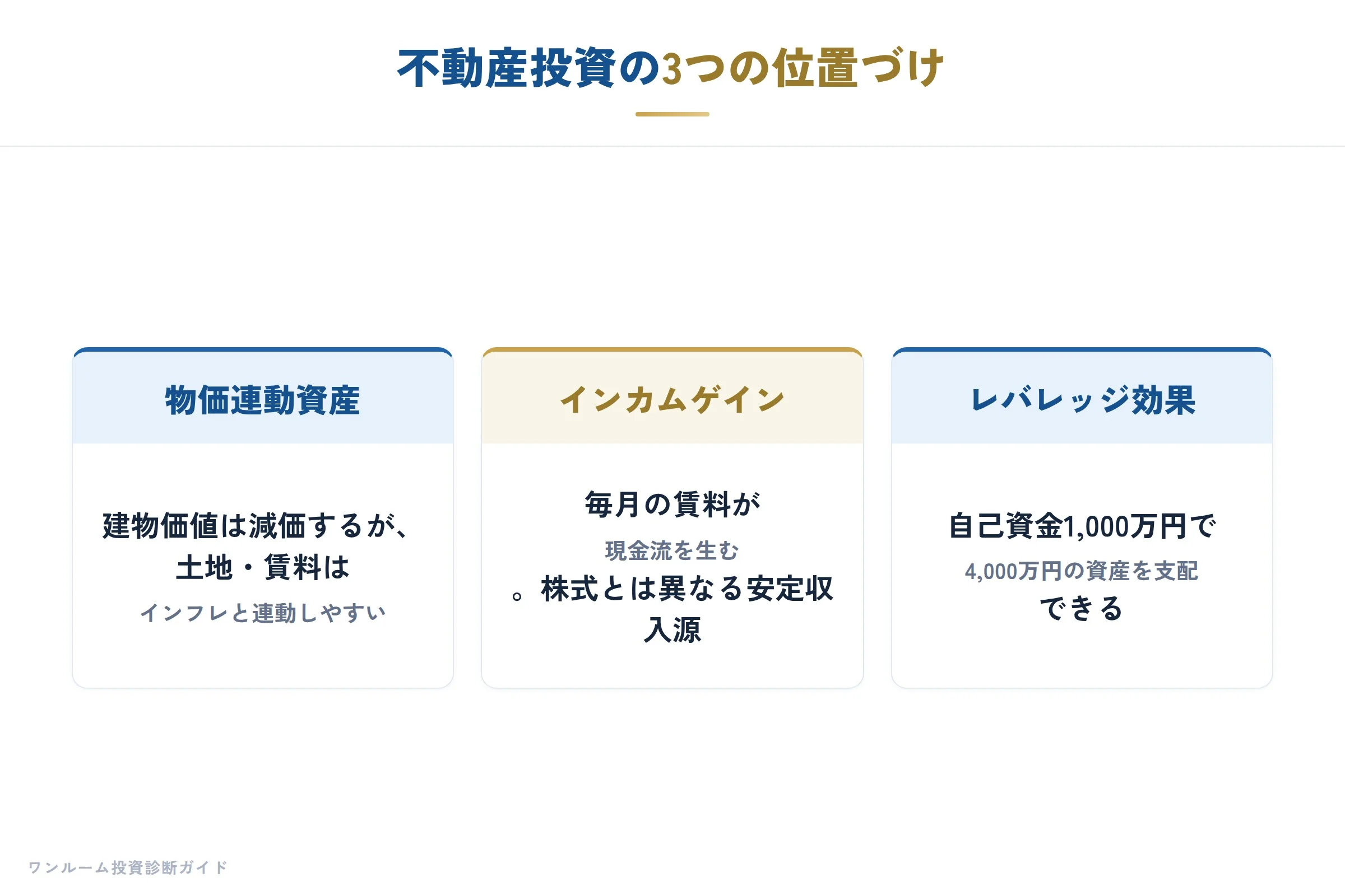 日経マネー特集の補足