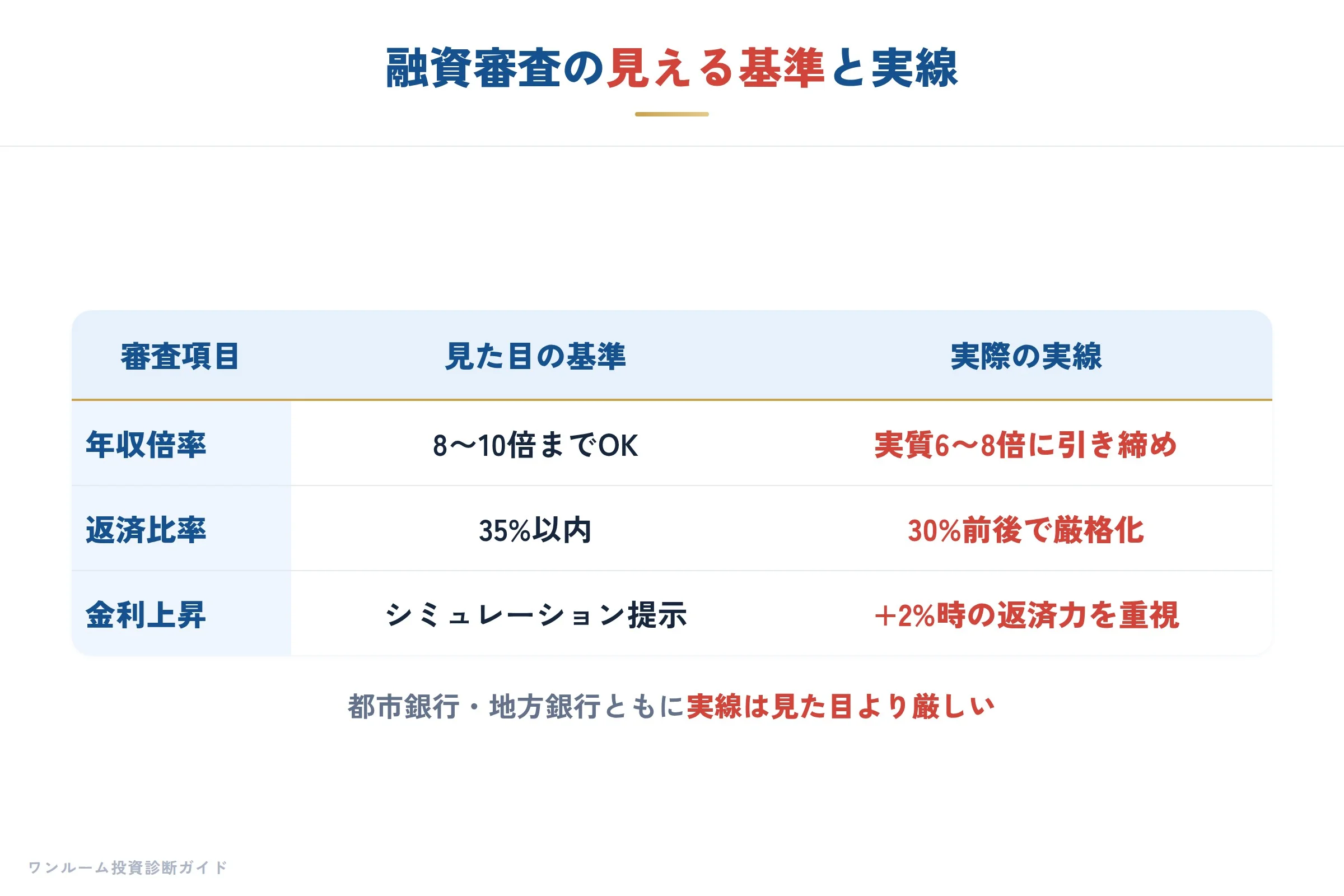 金融機関の要点