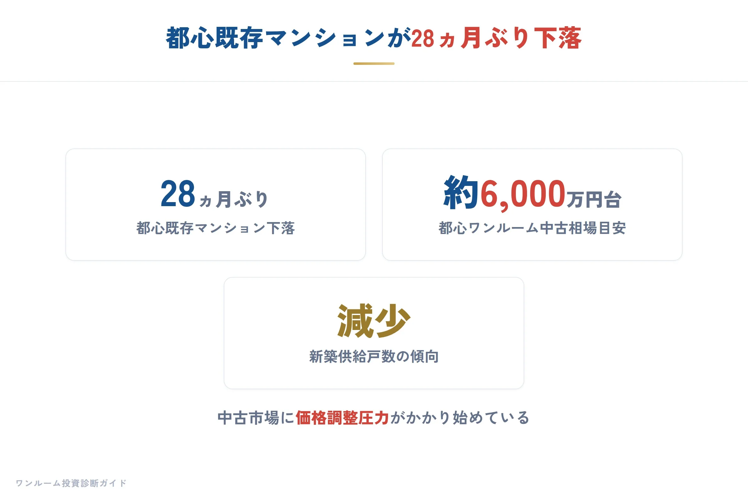 建設・不動産の要点
