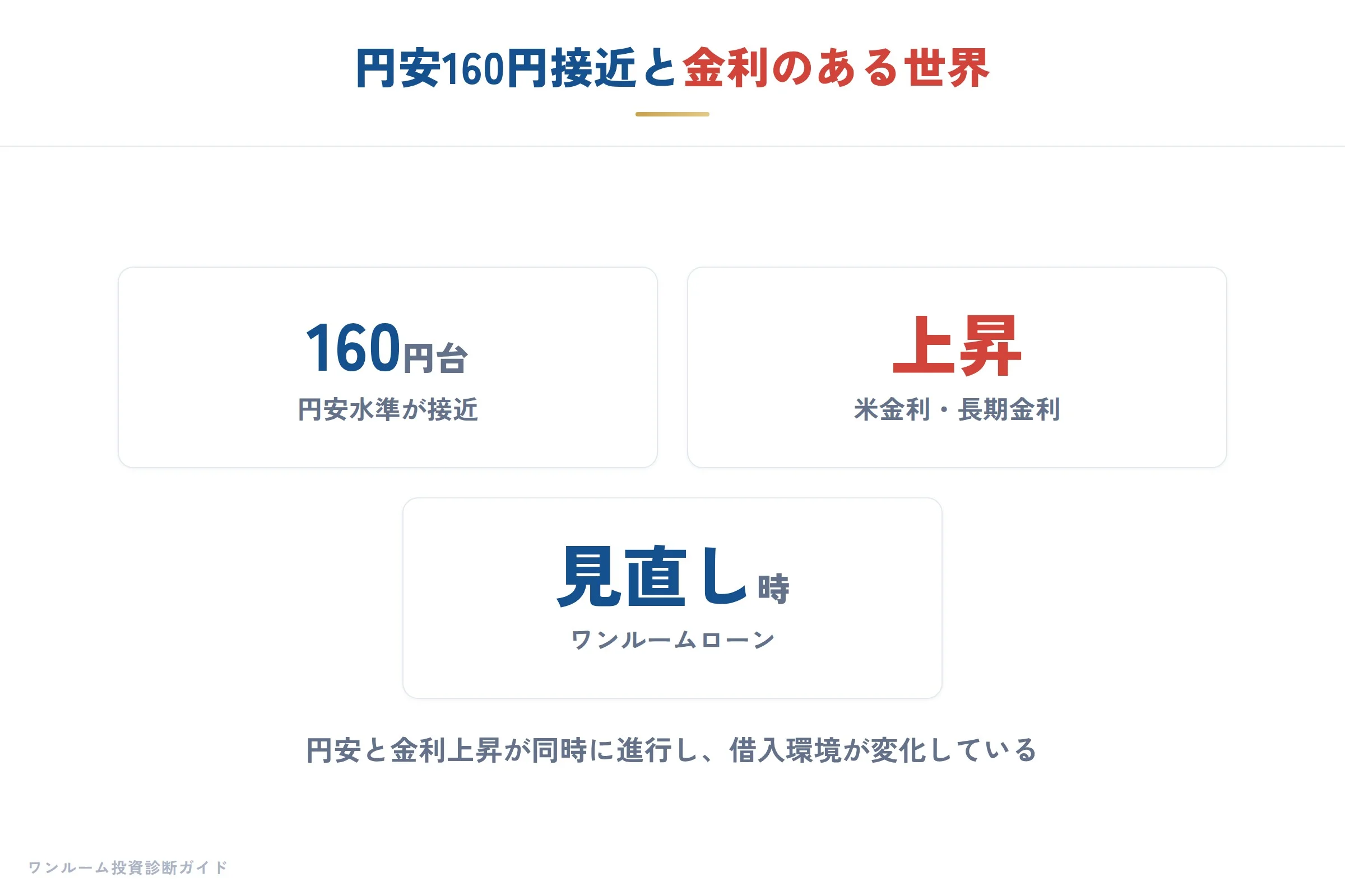 日銀ウォッチの要点