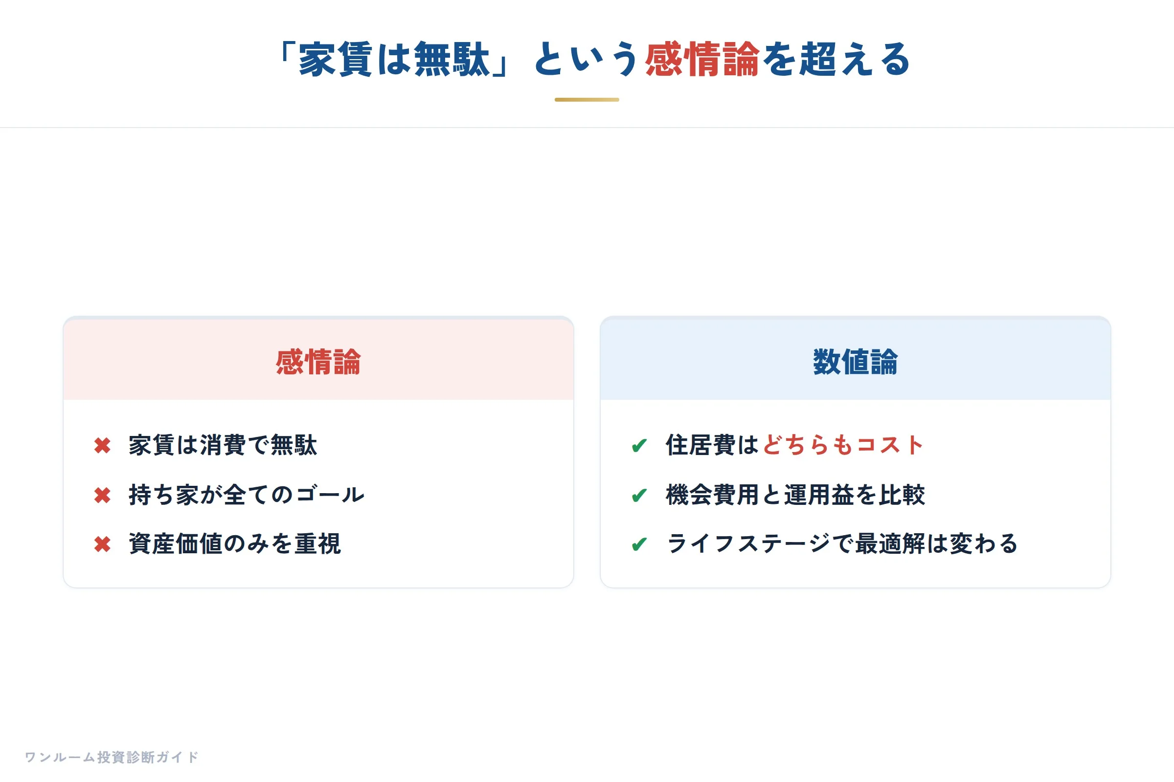 20代からのマイホーム考の要点