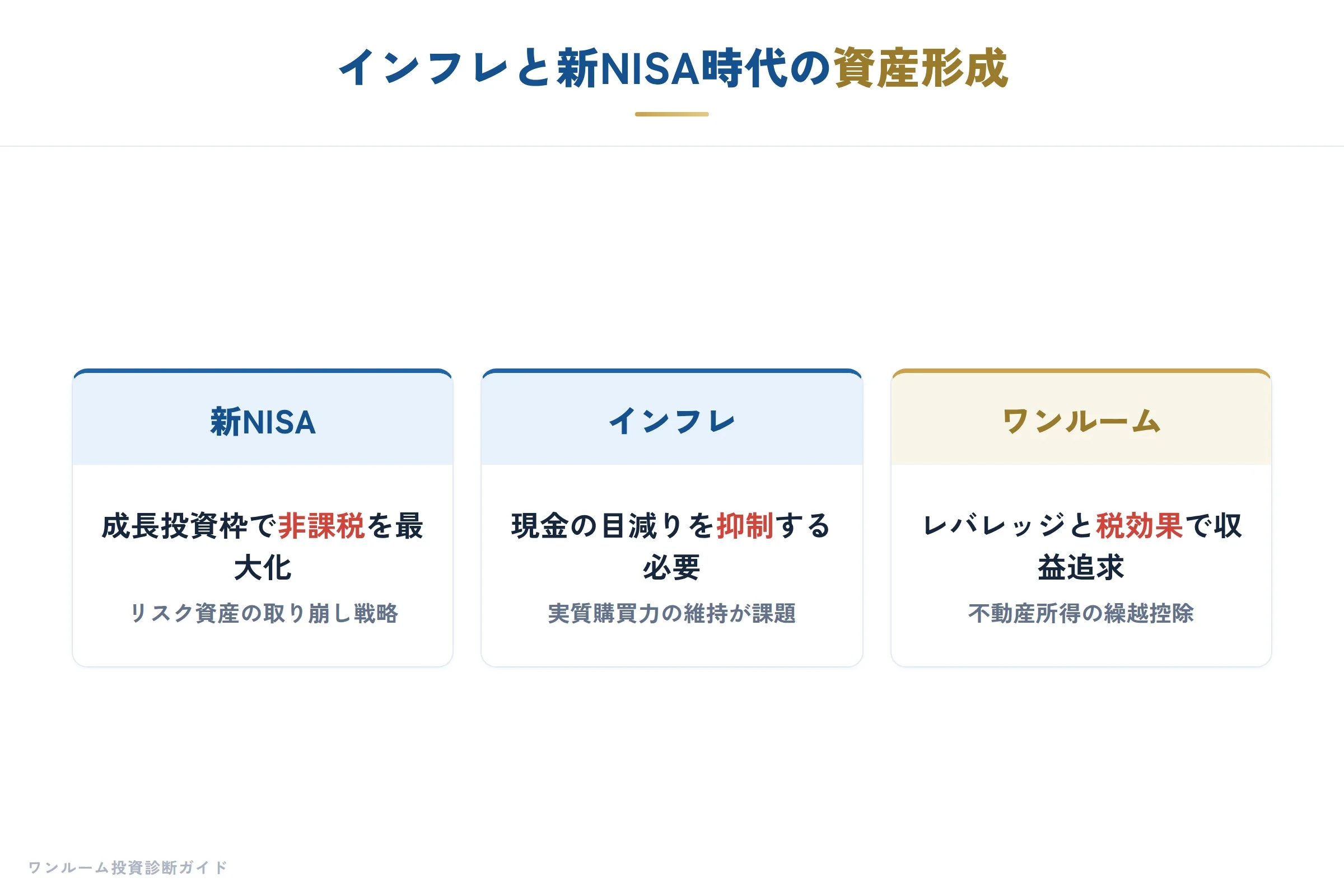 日経マネー特集の要点