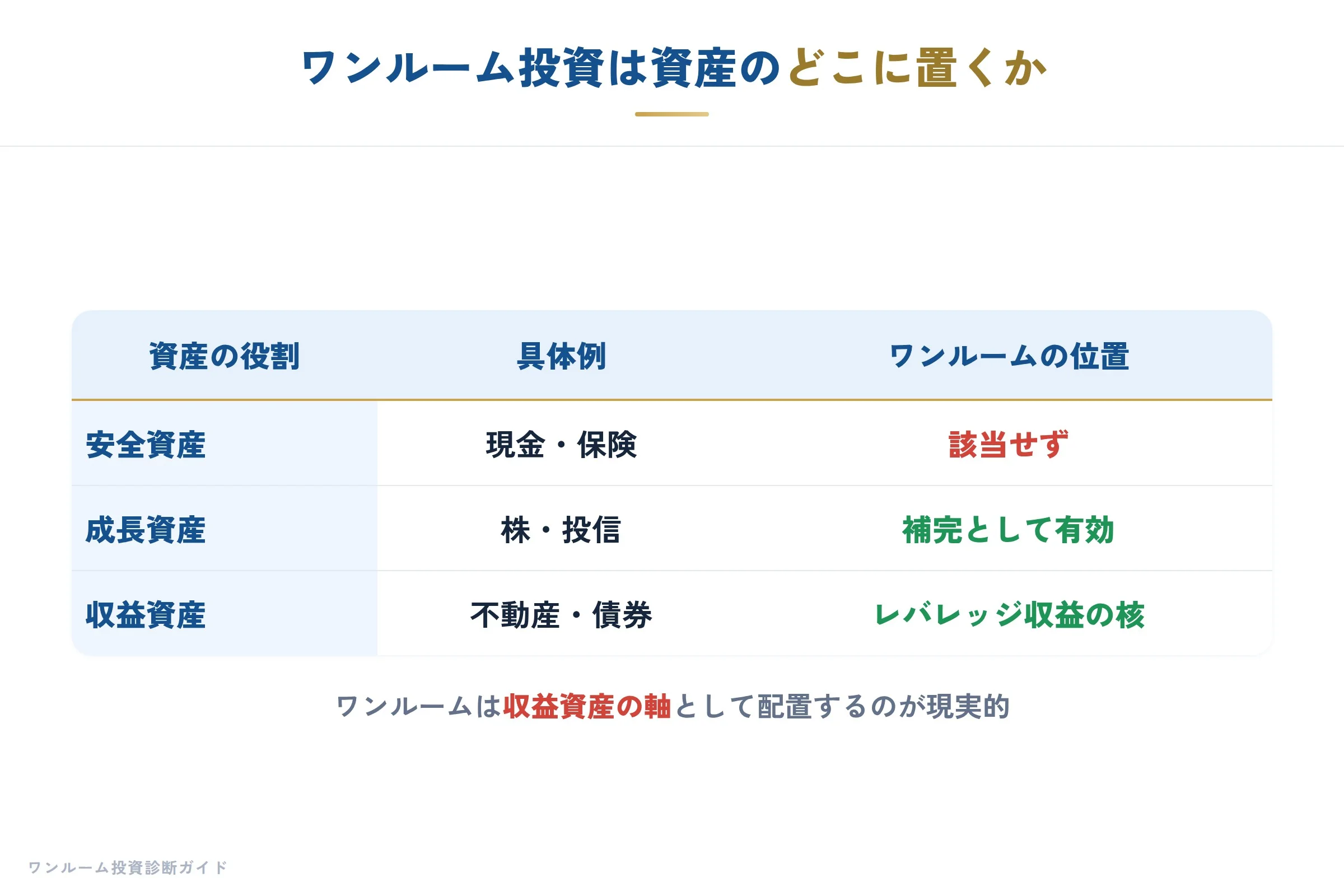 日経マネー特集の補足