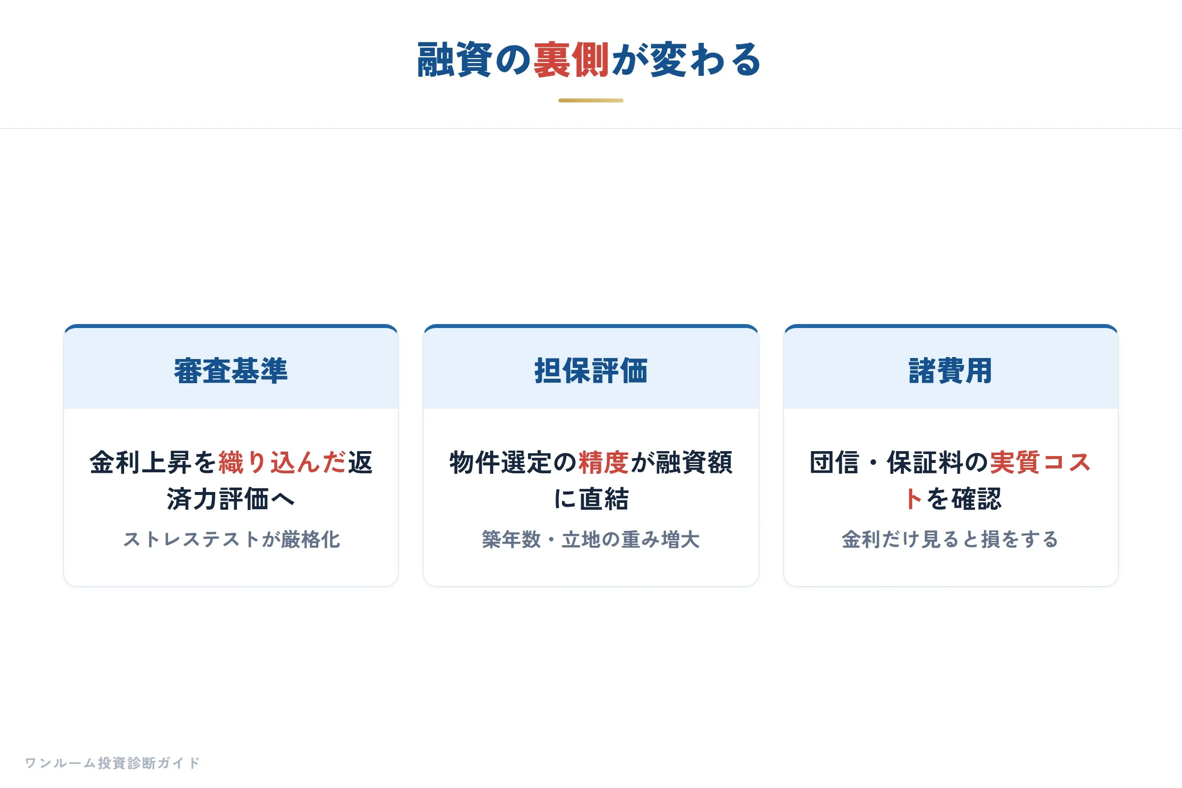 金融機関の要点