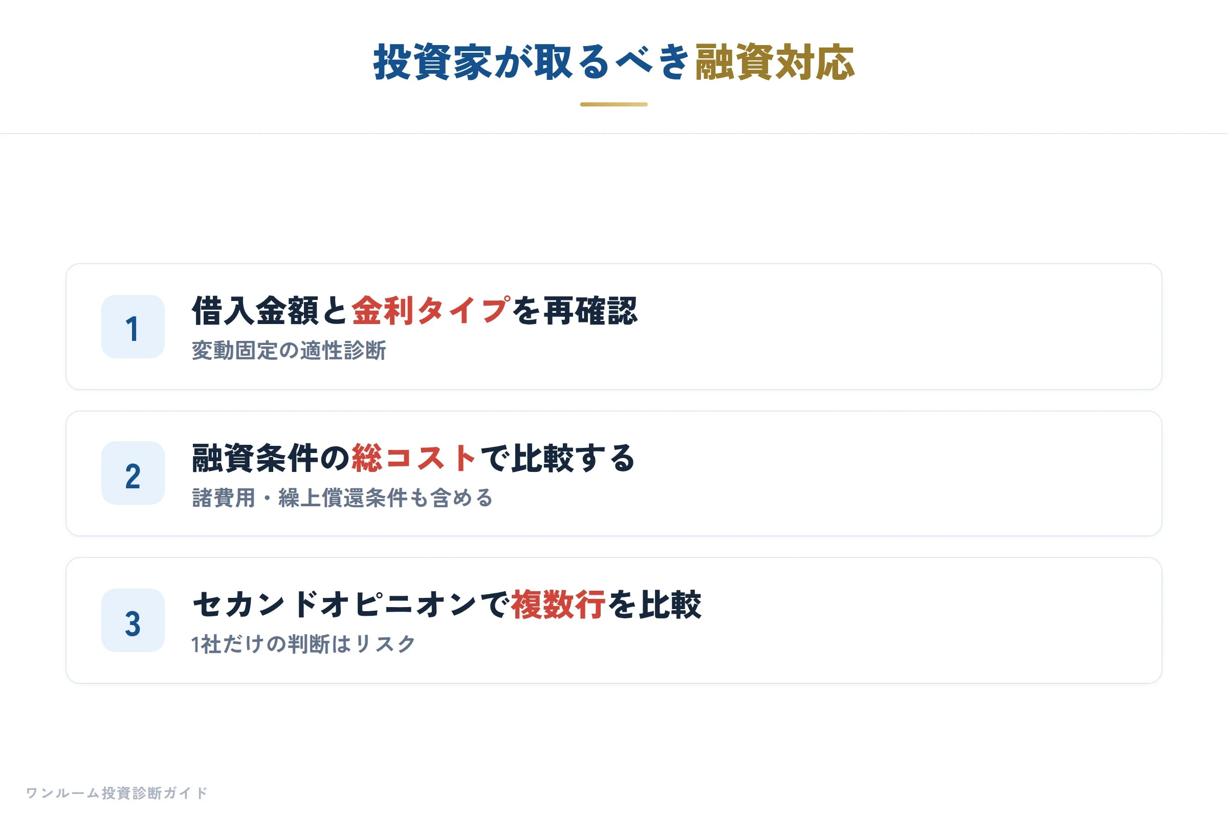 金融機関の補足