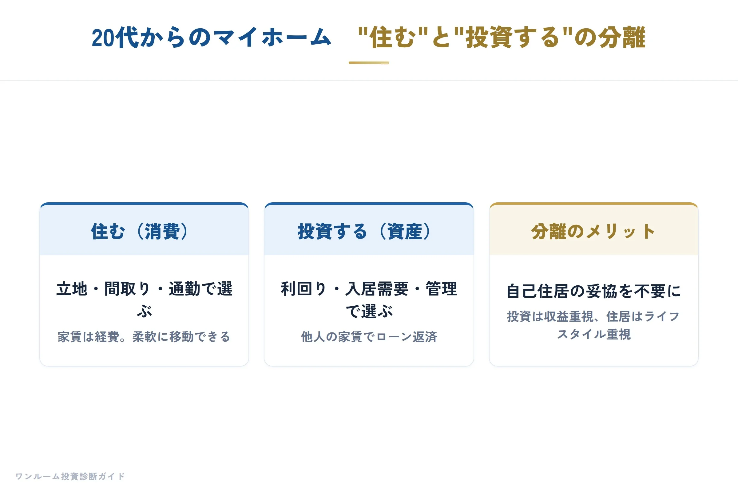 20代からのマイホーム考の要点