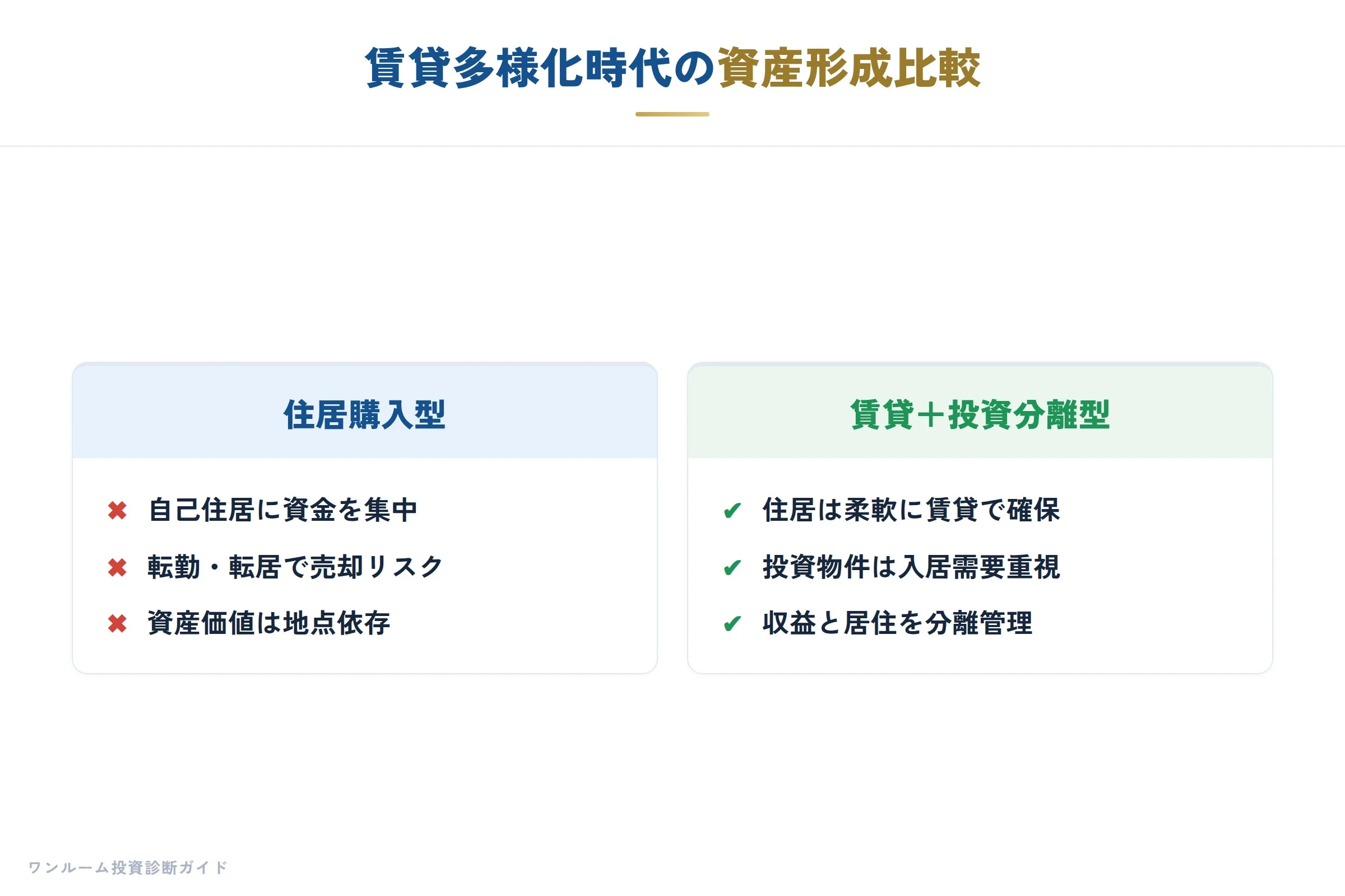 20代からのマイホーム考の補足